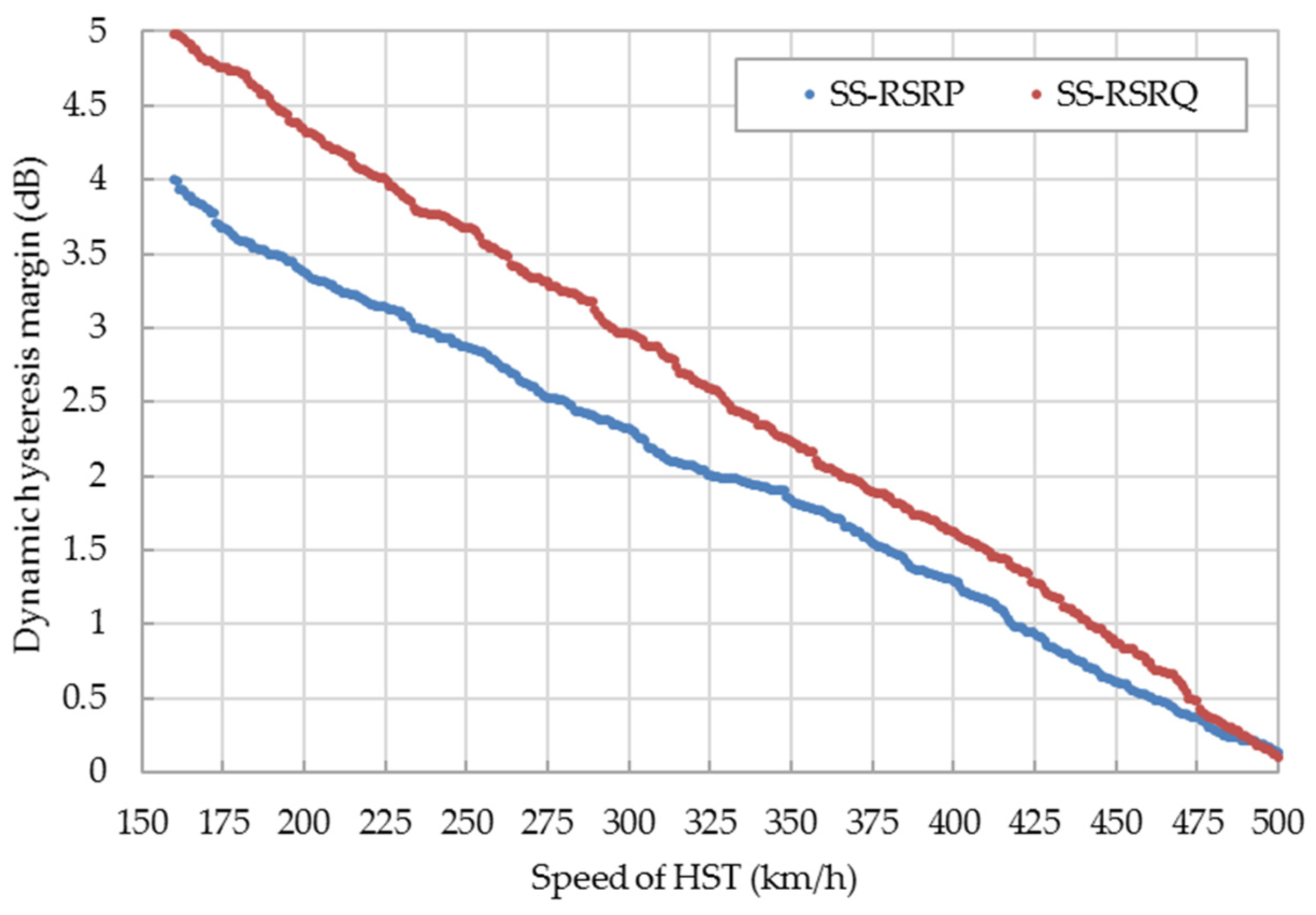 Sensors 21 03100 g008