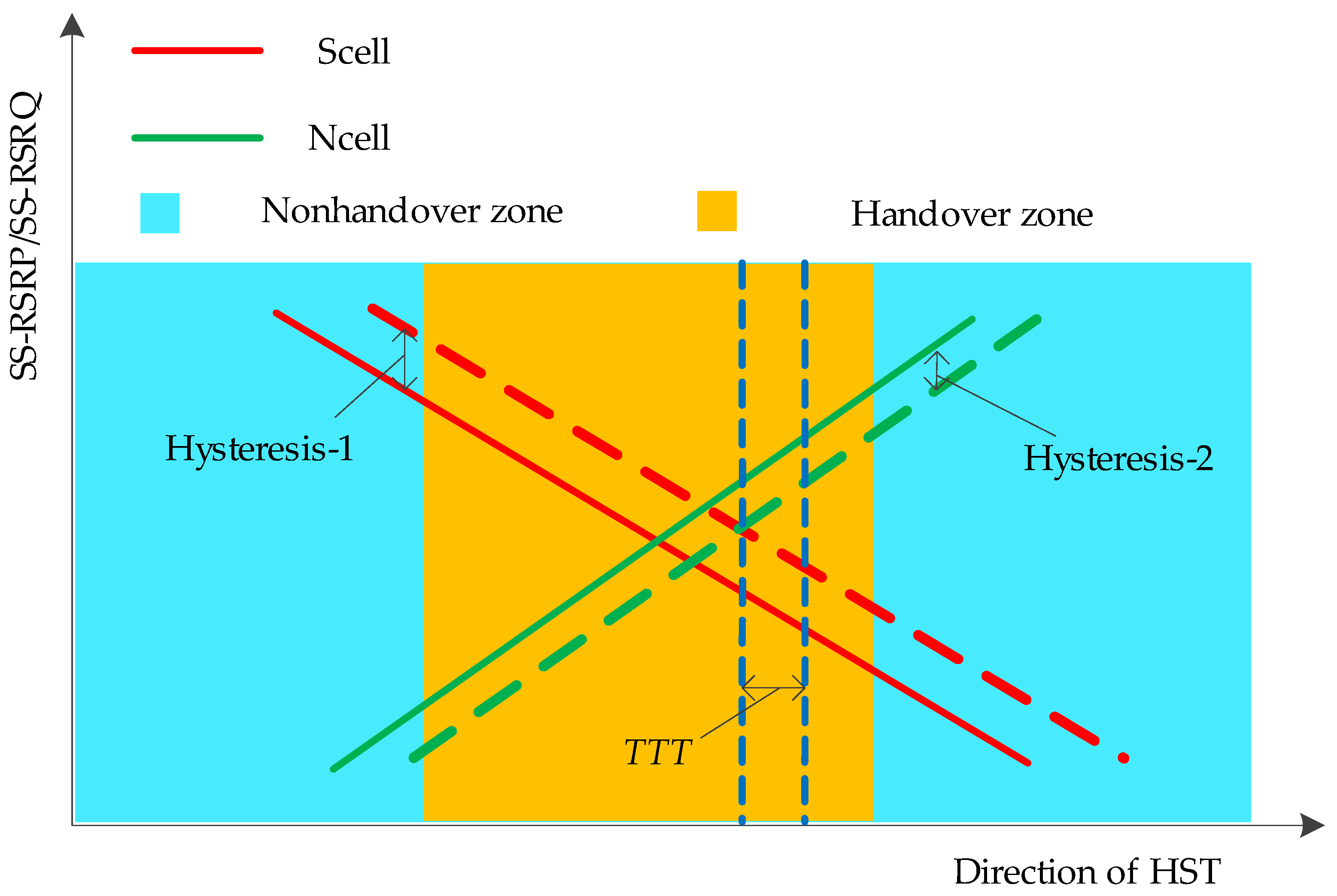 Sensors 21 03100 g009