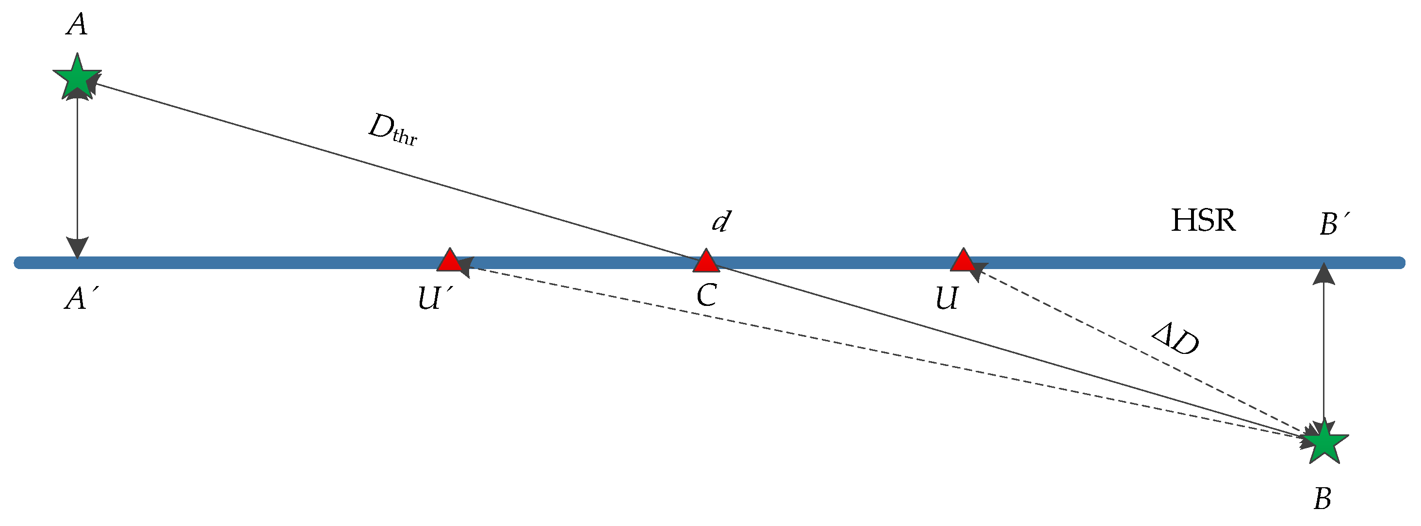 Sensors 21 03100 g011