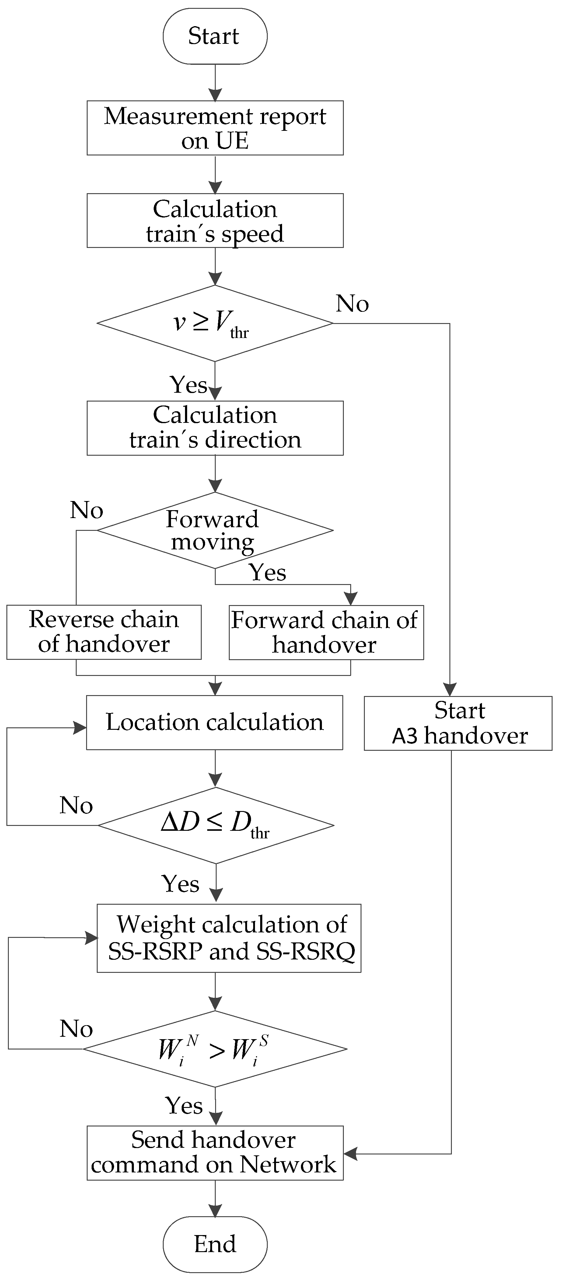 Sensors 21 03100 g012