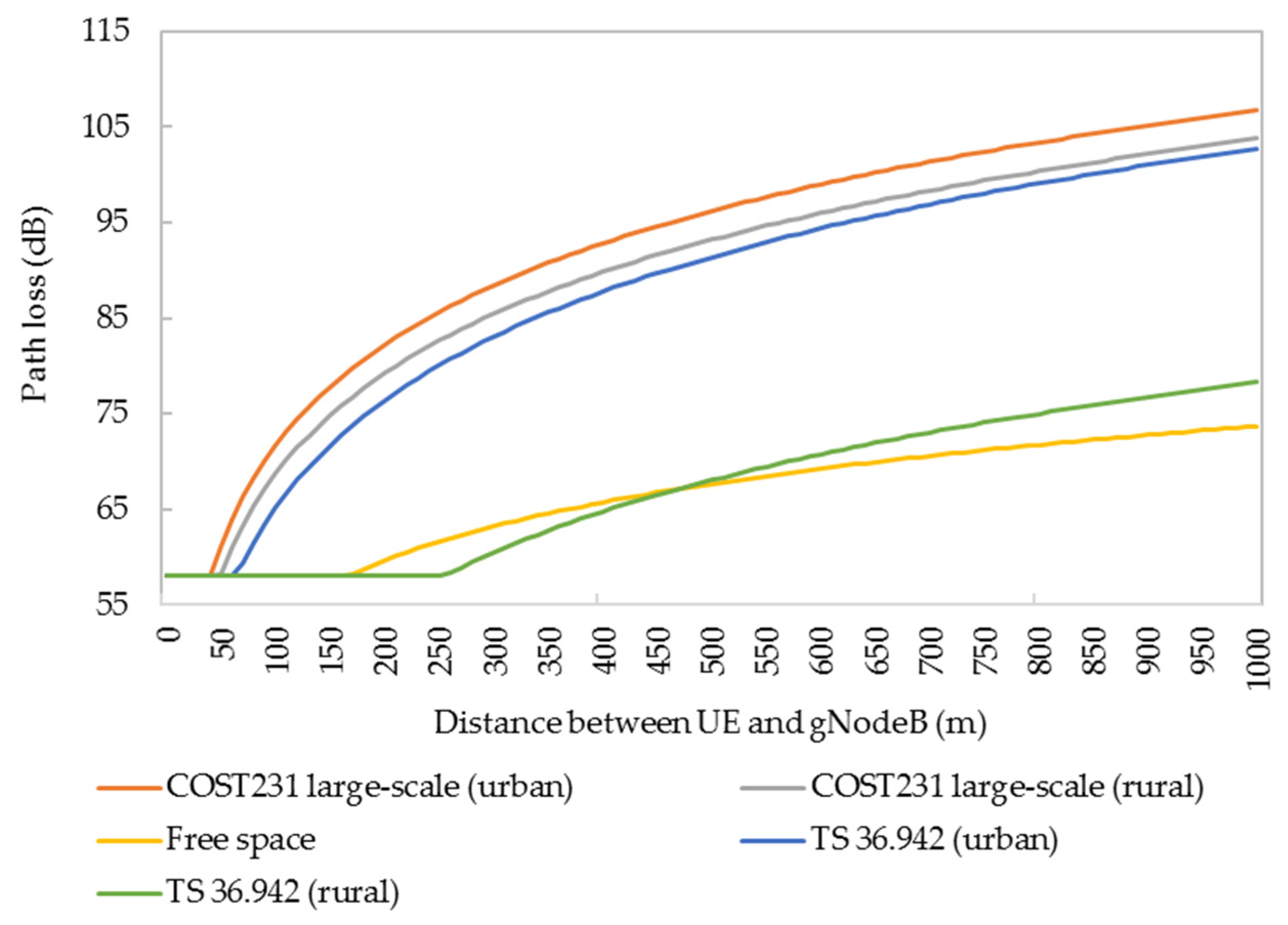 Sensors 21 03100 g014