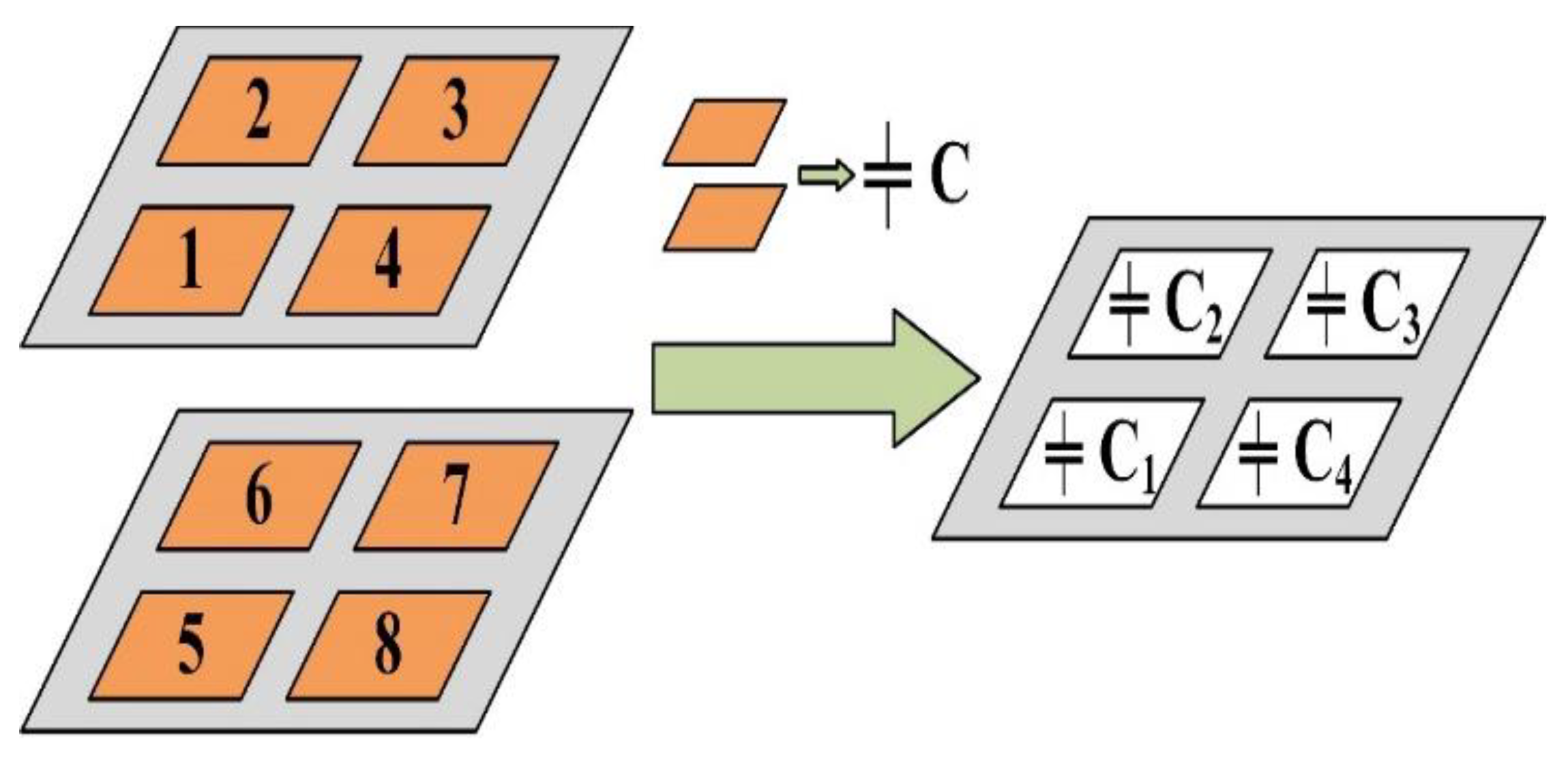 Sensors 21 03101 g002