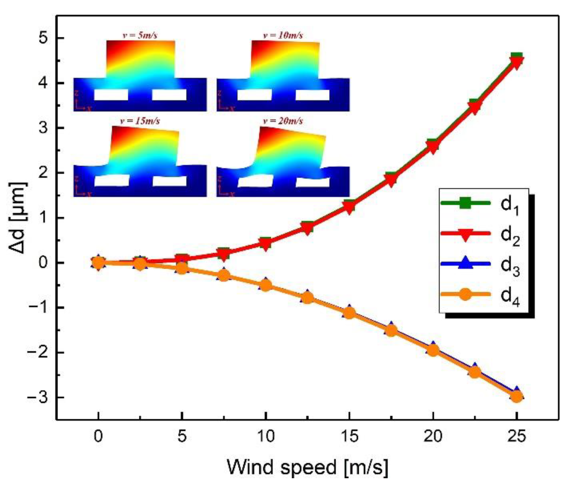 Sensors 21 03101 g003