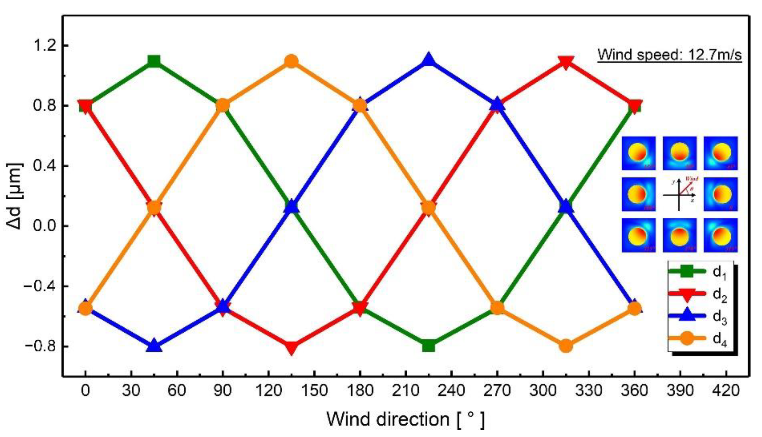 Sensors 21 03101 g004