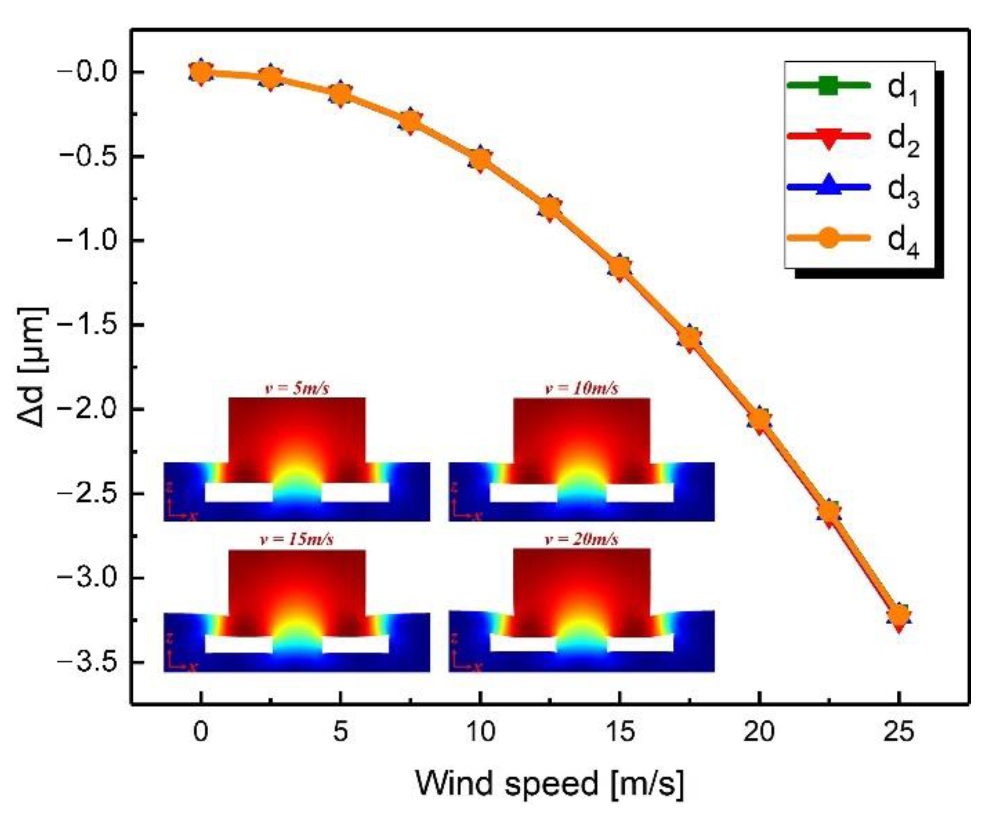 Sensors 21 03101 g005