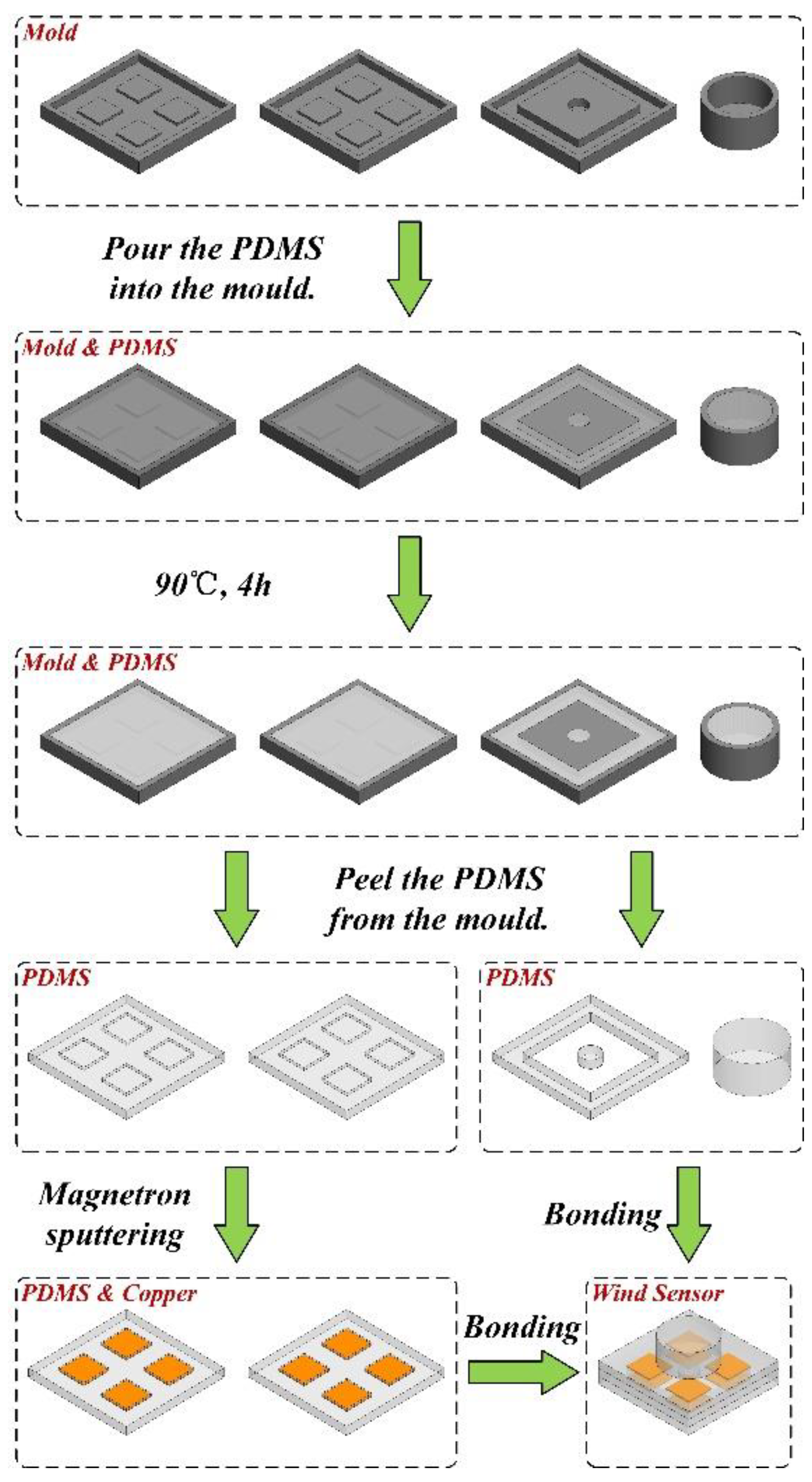 Sensors 21 03101 g006