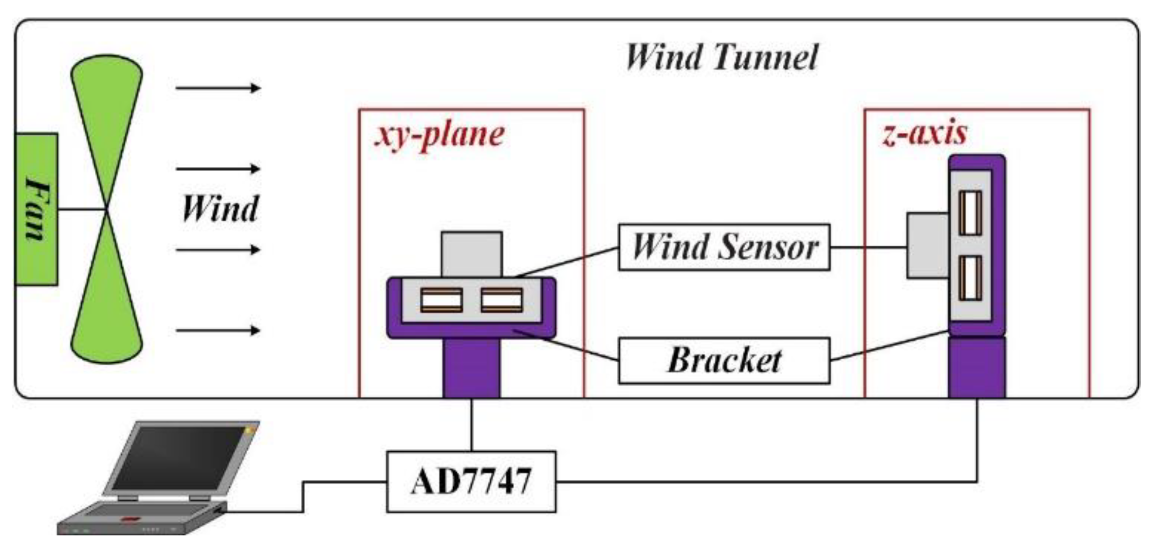 Sensors 21 03101 g008