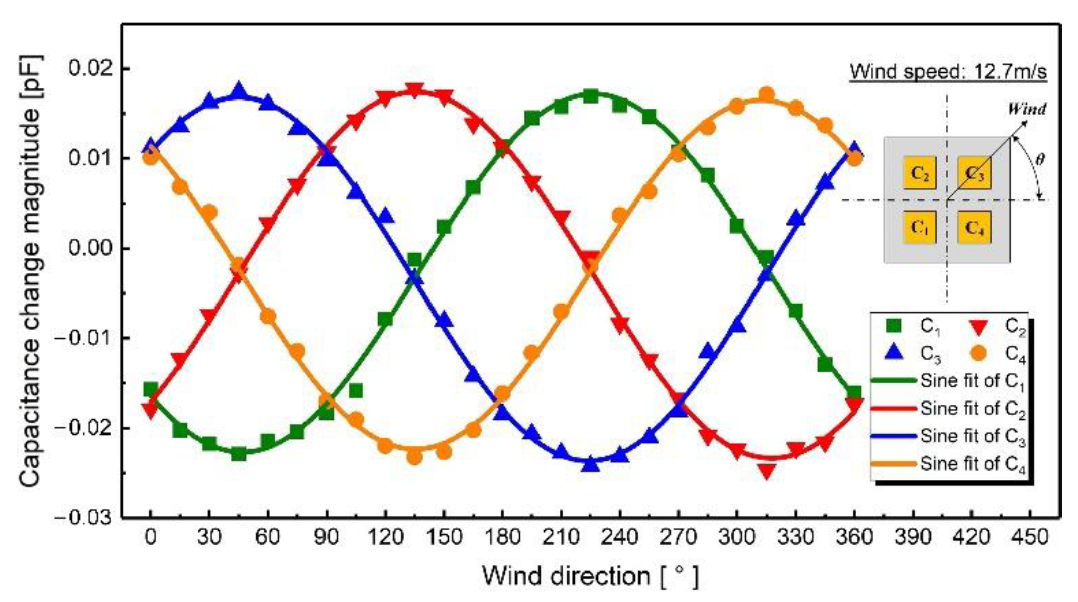 Sensors 21 03101 g010