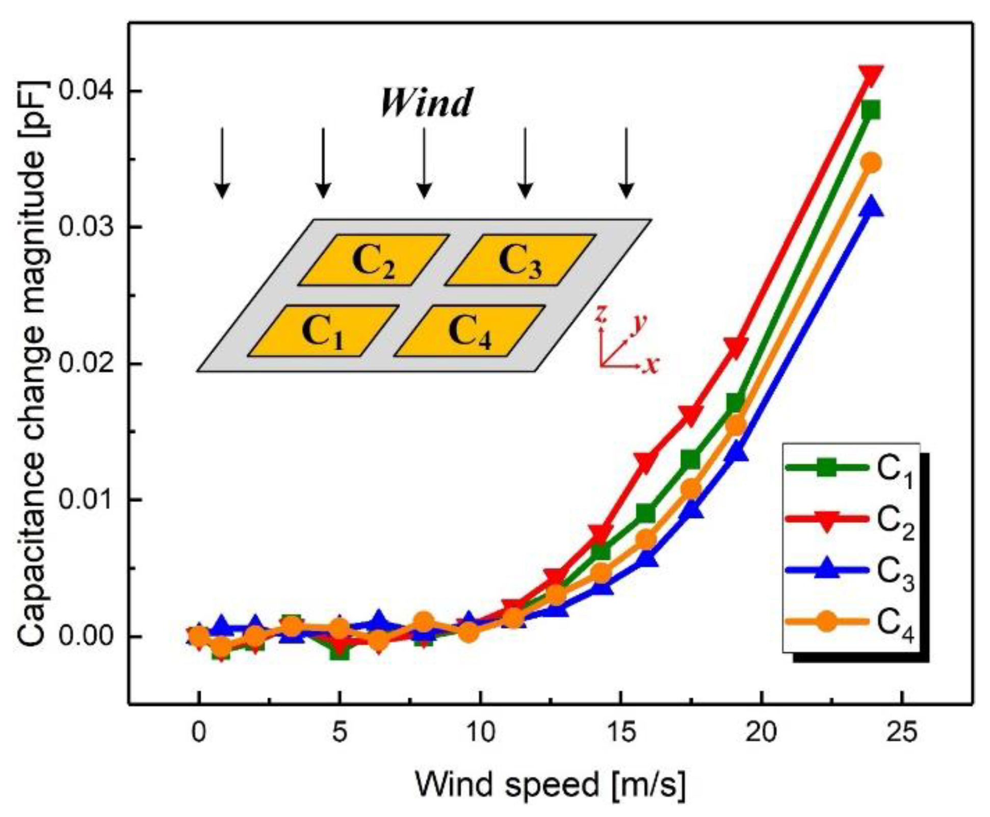 Sensors 21 03101 g011