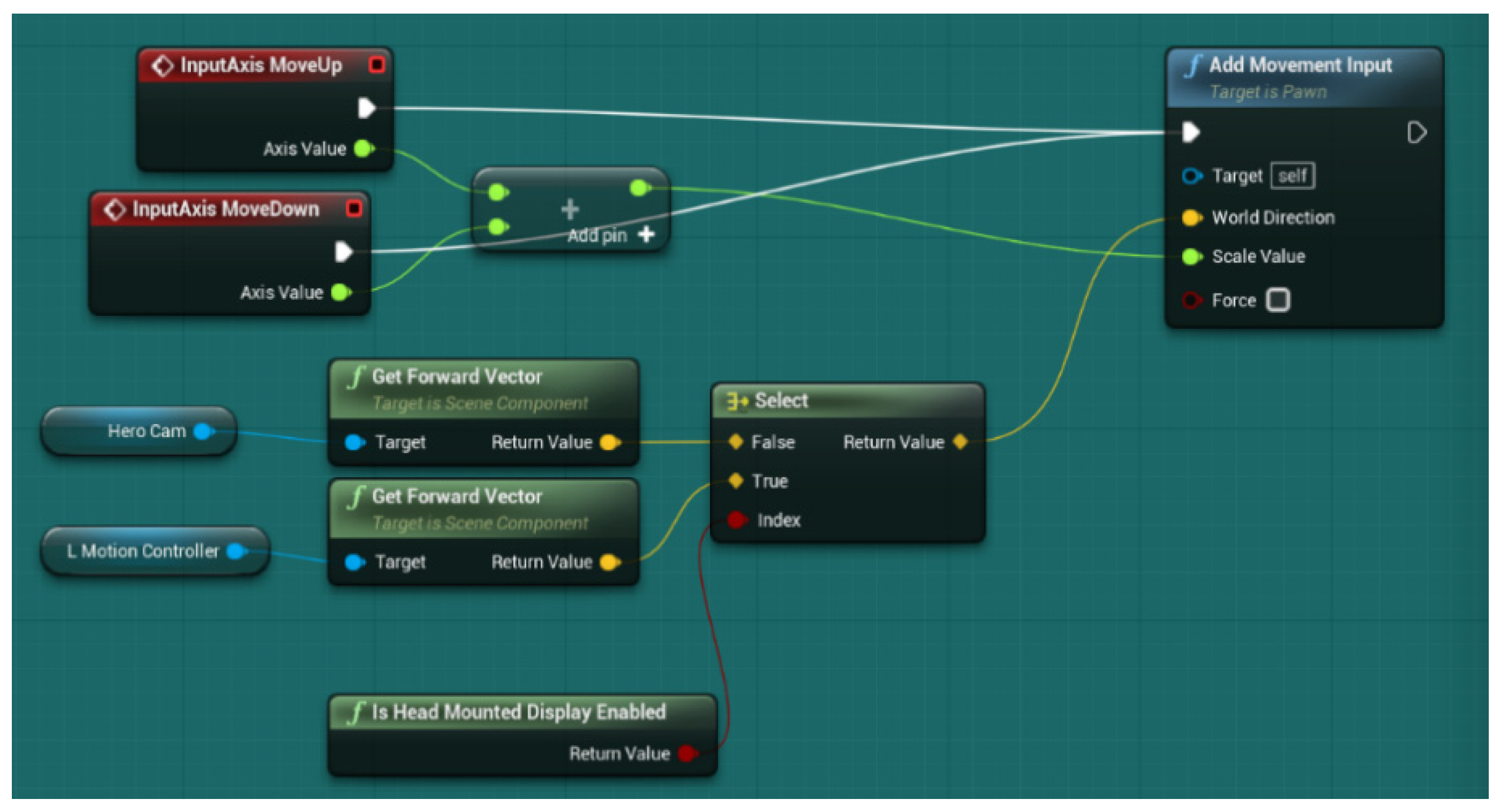 Sensors 21 03102 g005