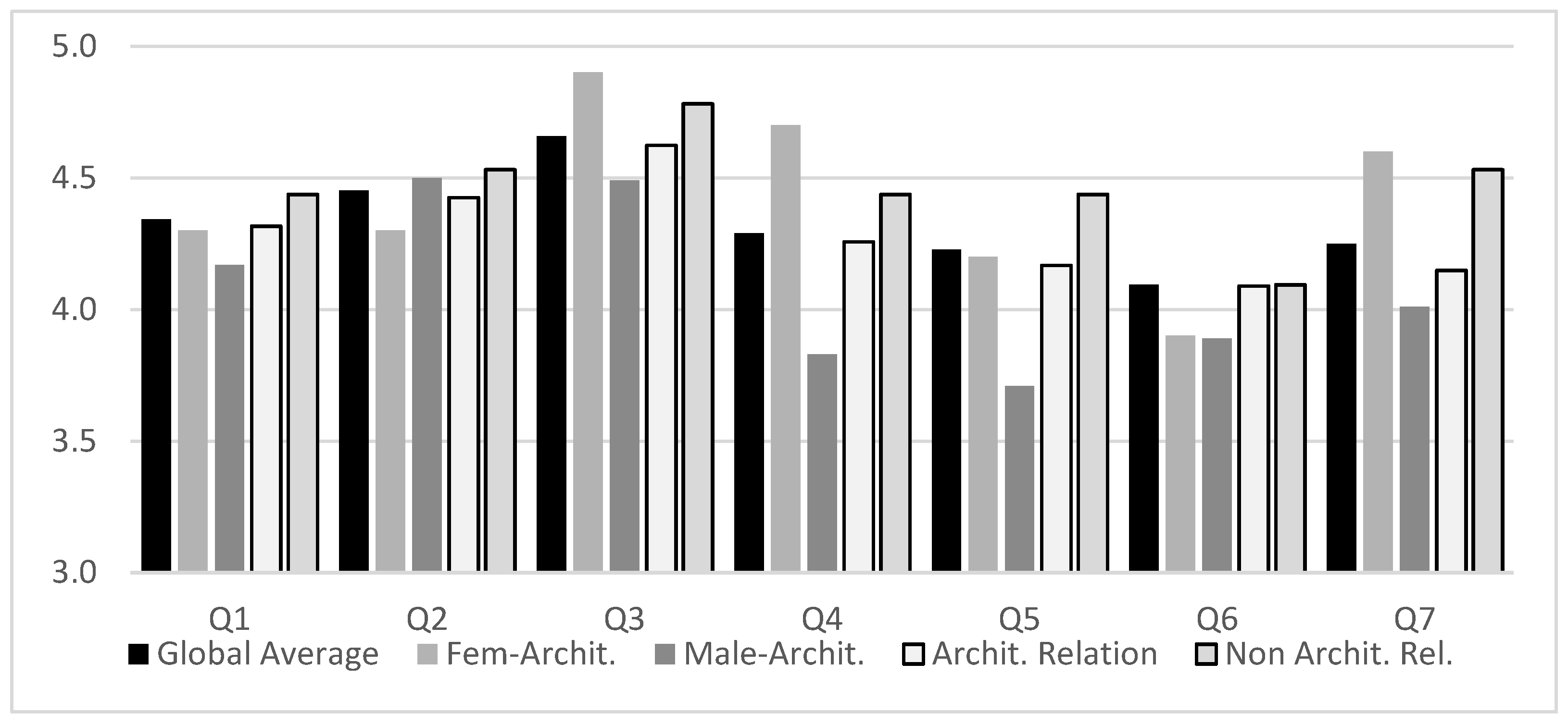 Sensors 21 03102 g010