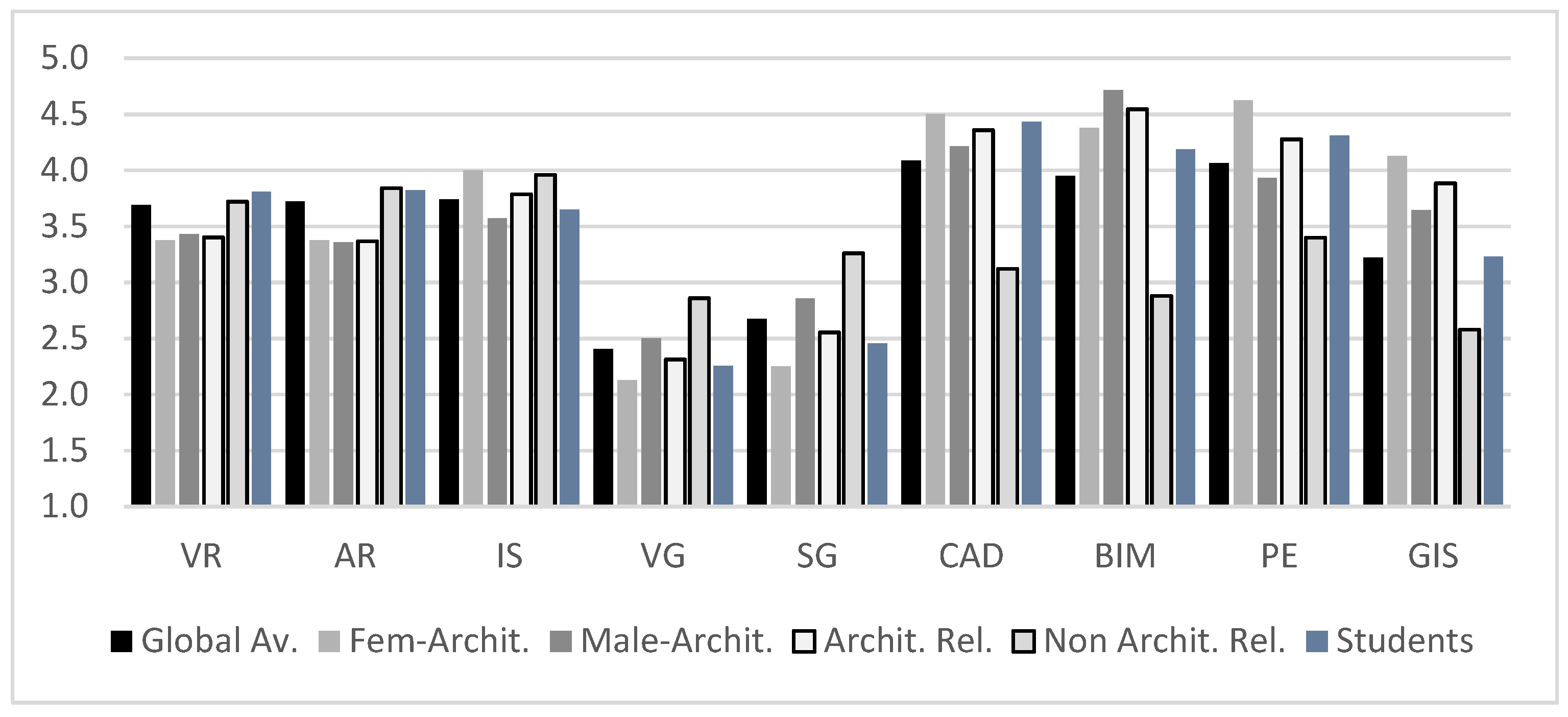 Sensors 21 03102 g012