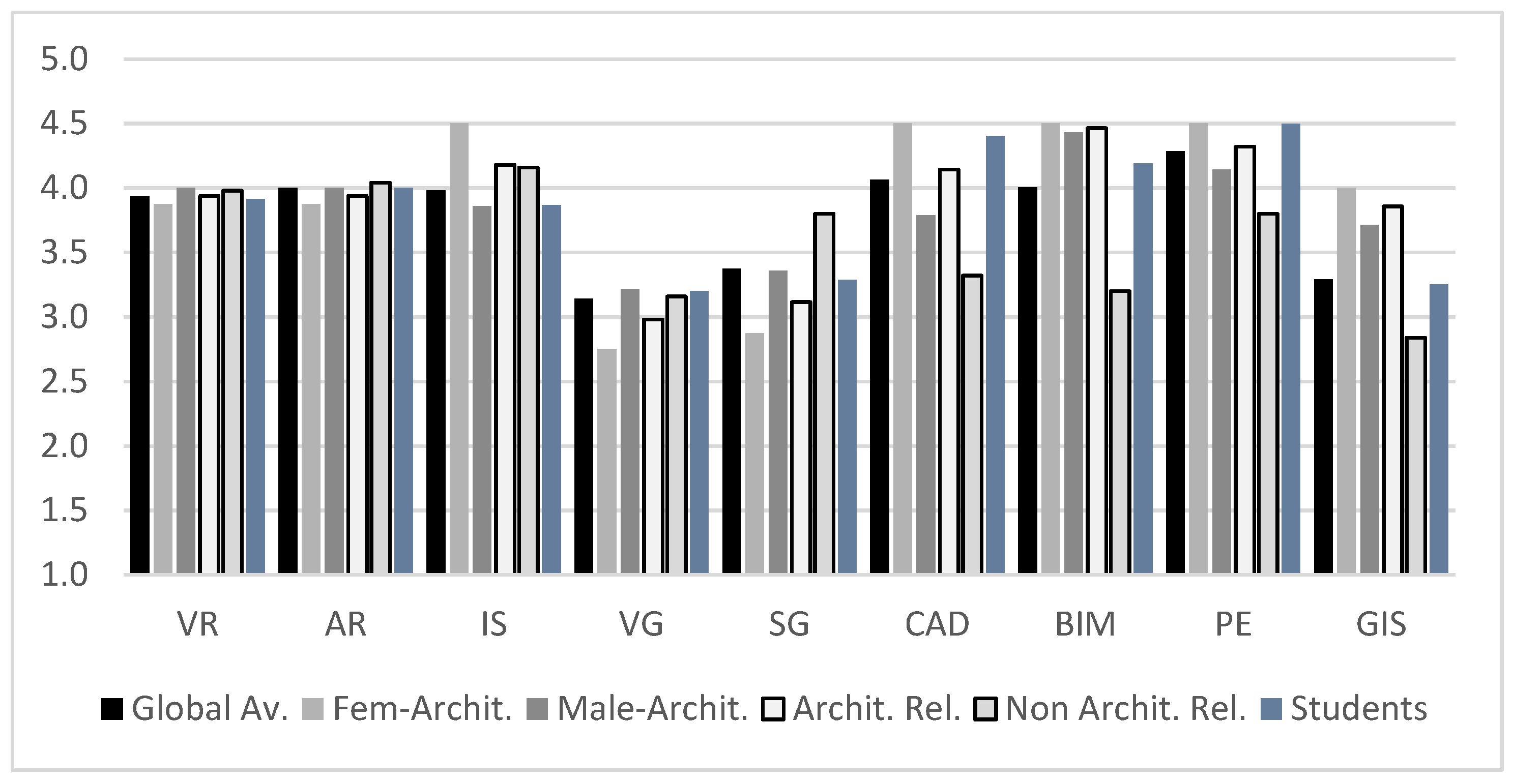 Sensors 21 03102 g013