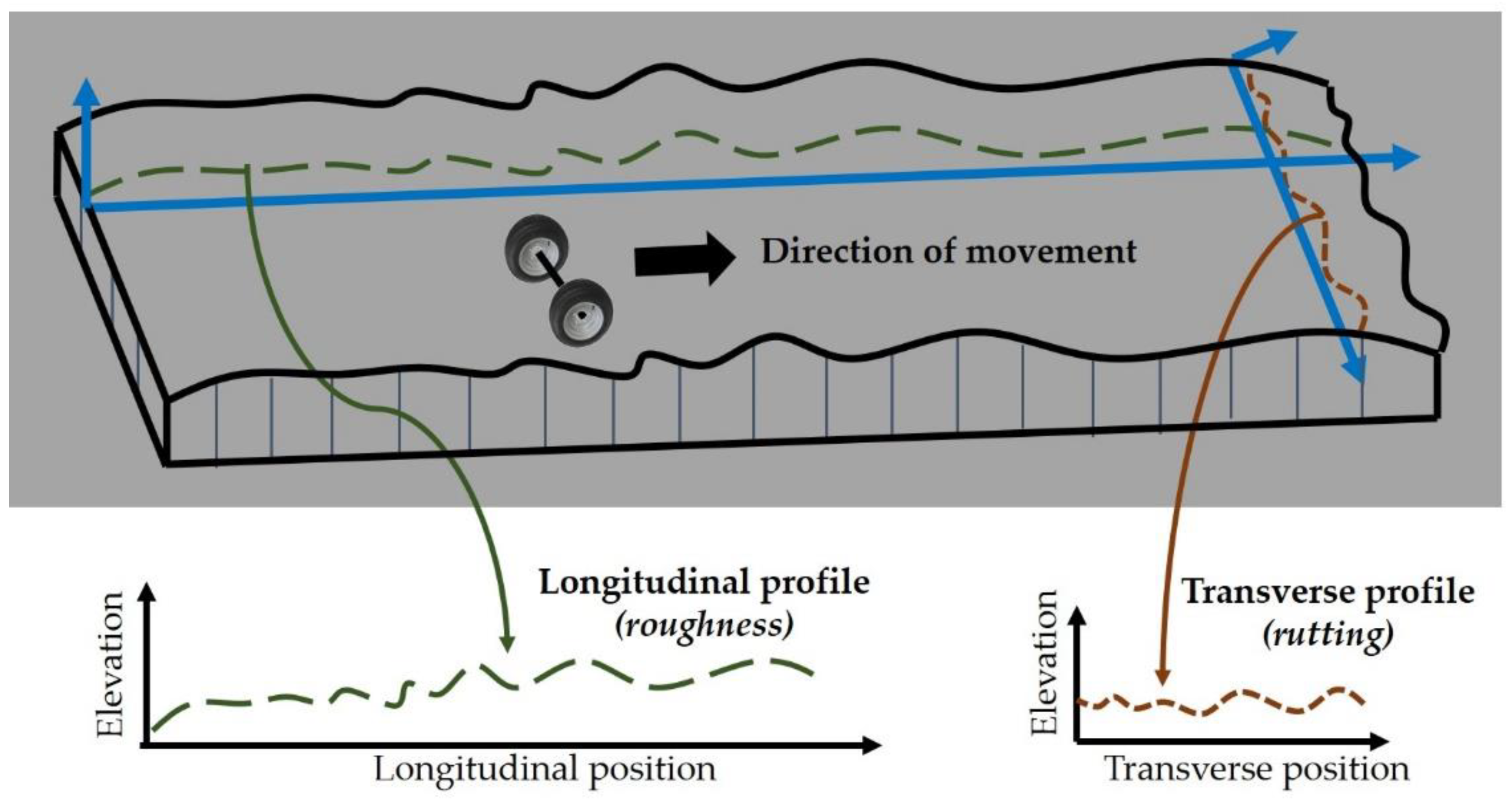 Sensors 21 03104 g001