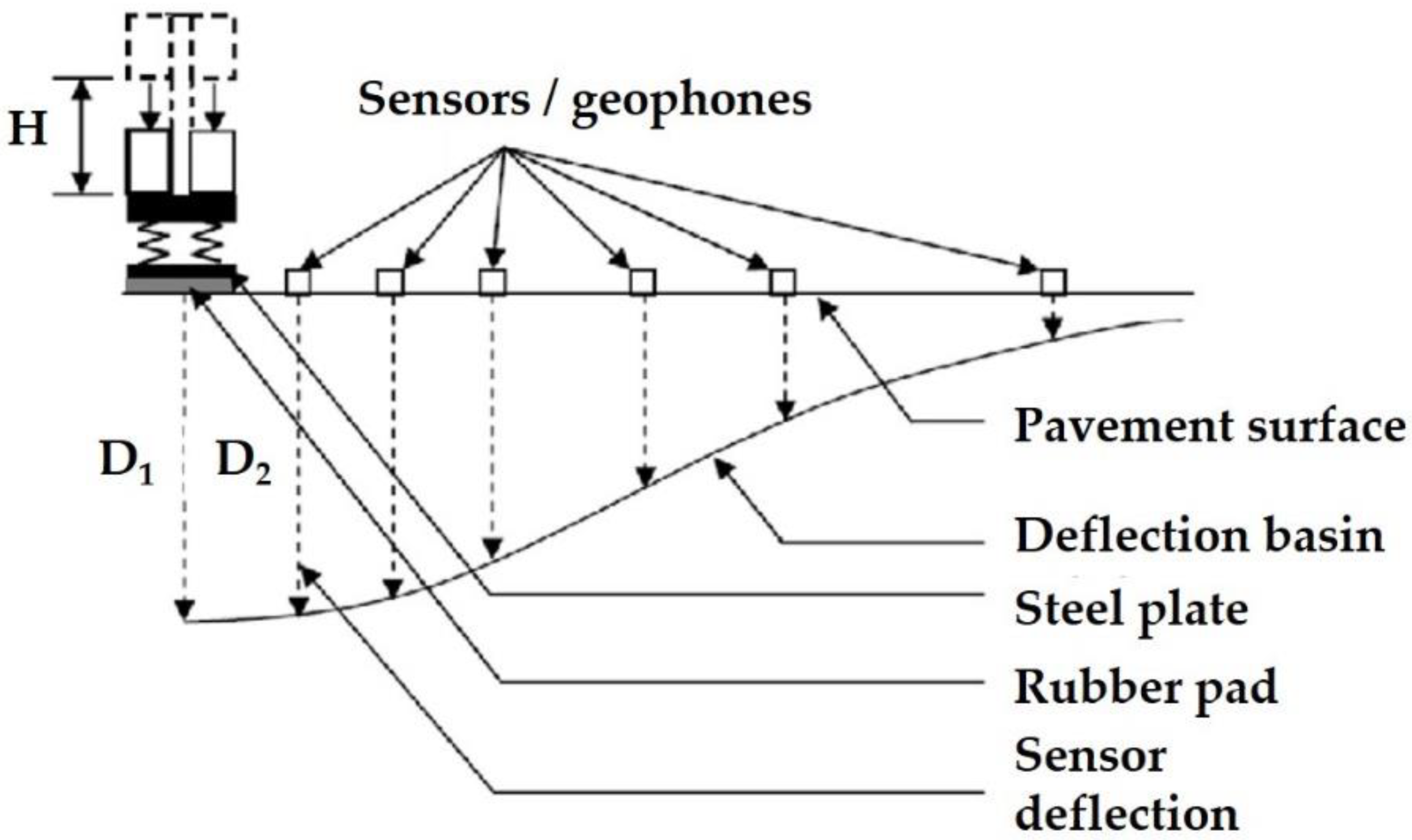 Sensors 21 03104 g002
