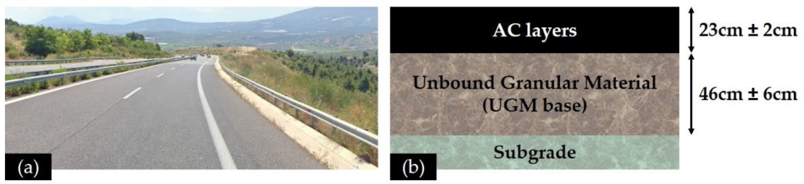 Sensors 21 03104 g004