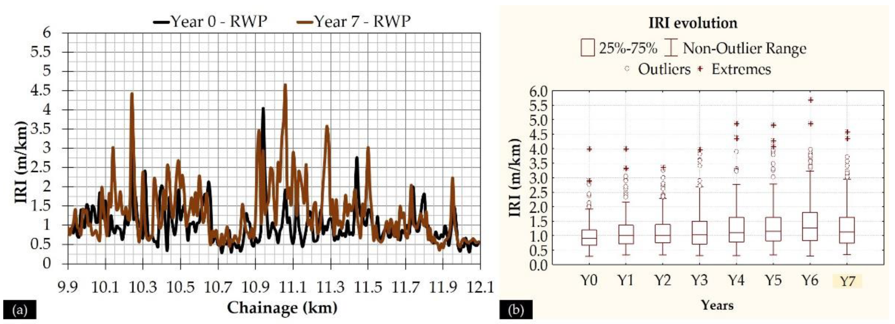 Sensors 21 03104 g006