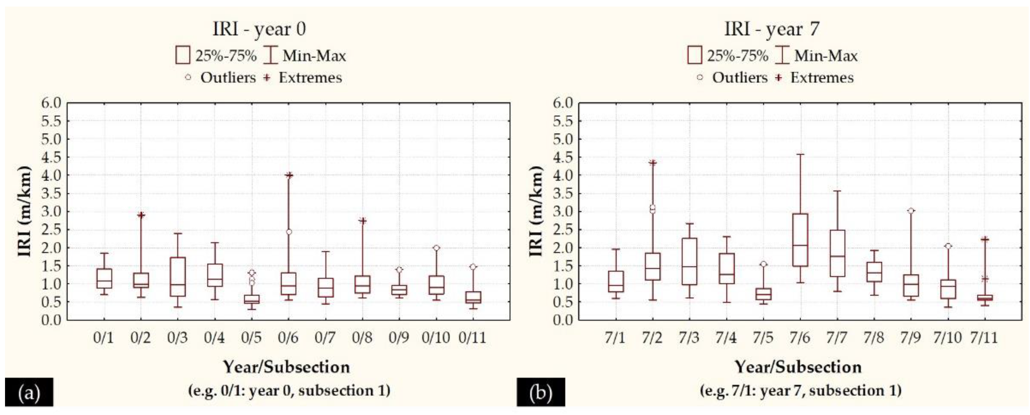 Sensors 21 03104 g007