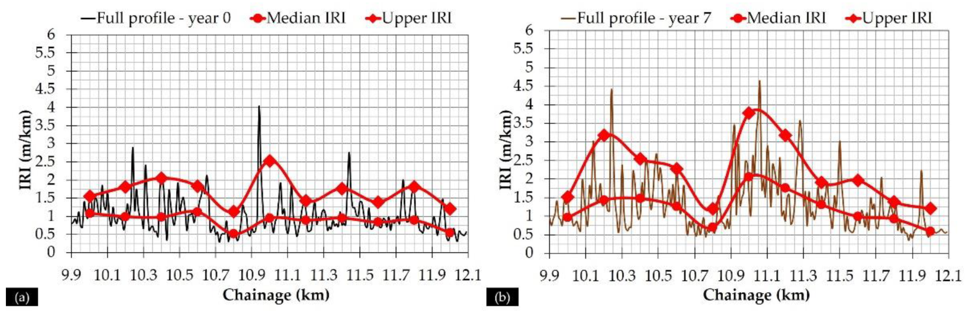 Sensors 21 03104 g008