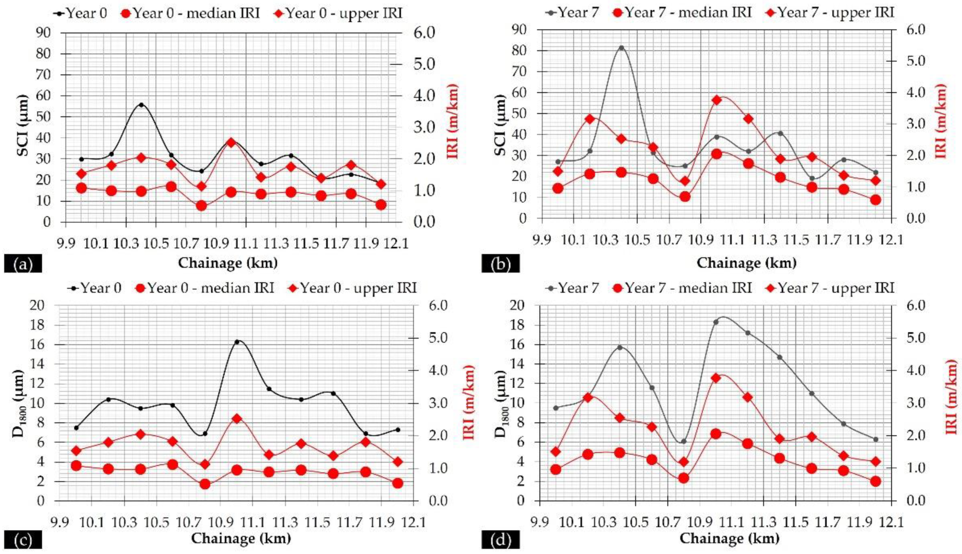 Sensors 21 03104 g010