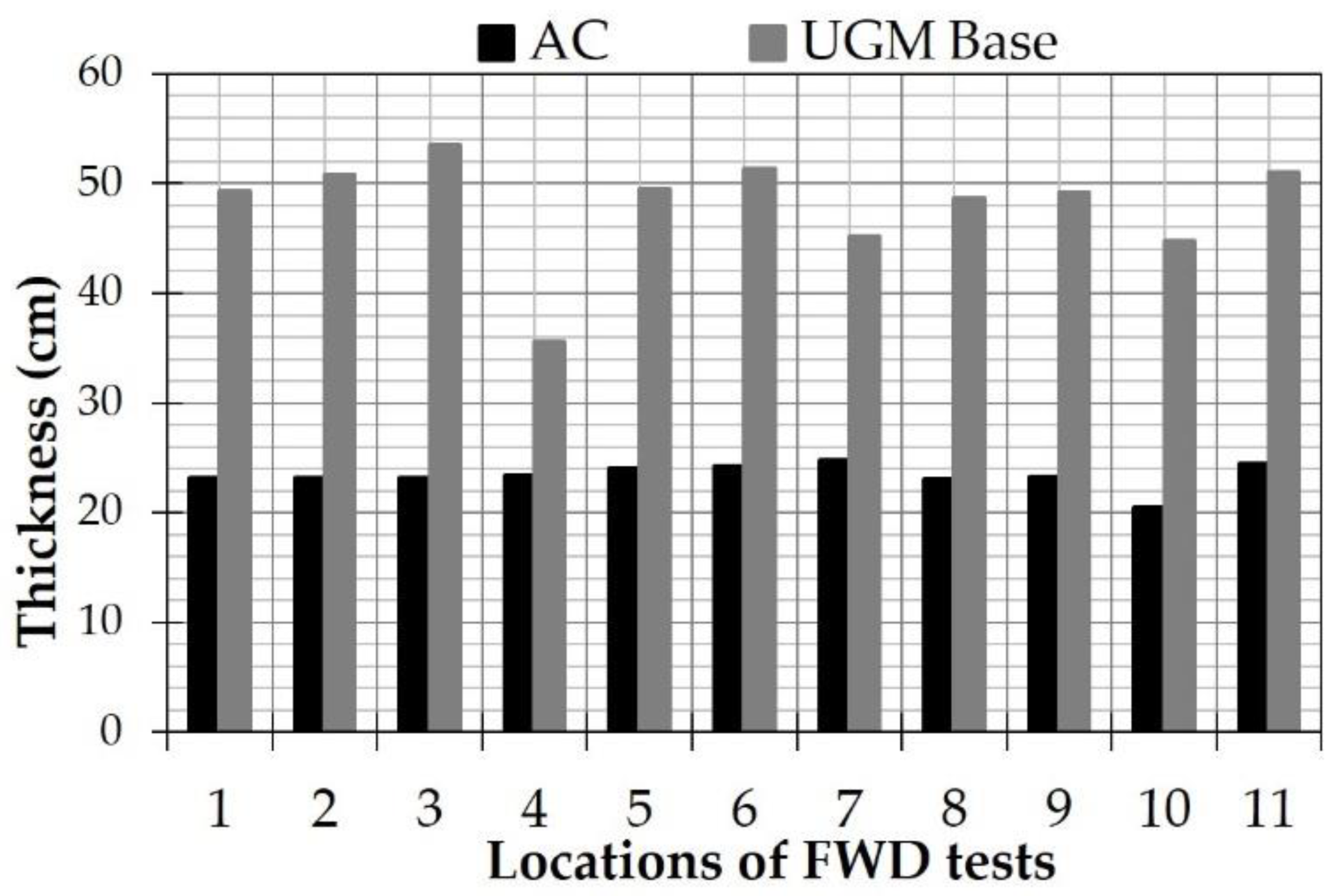 Sensors 21 03104 g011