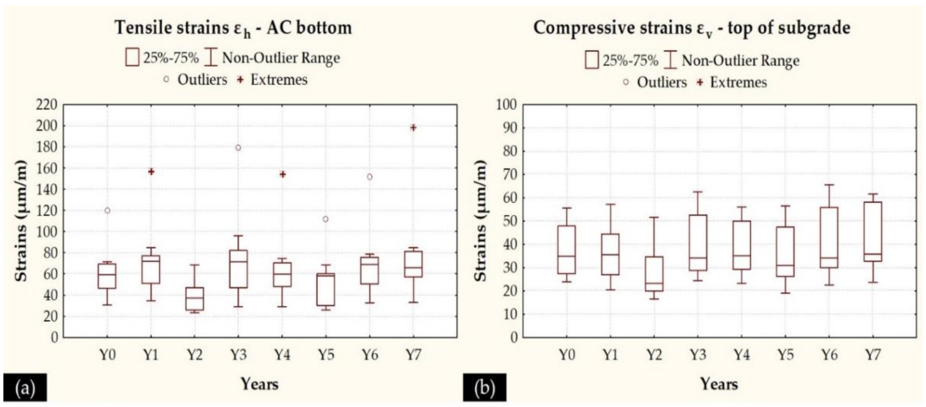 Sensors 21 03104 g012