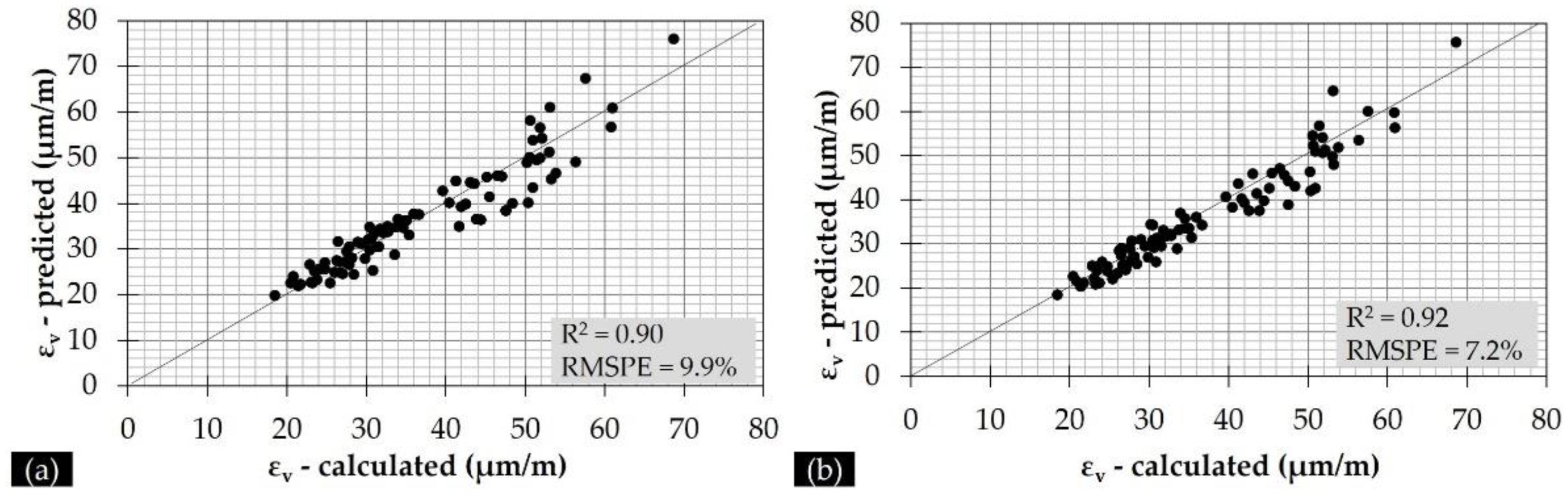Sensors 21 03104 g013