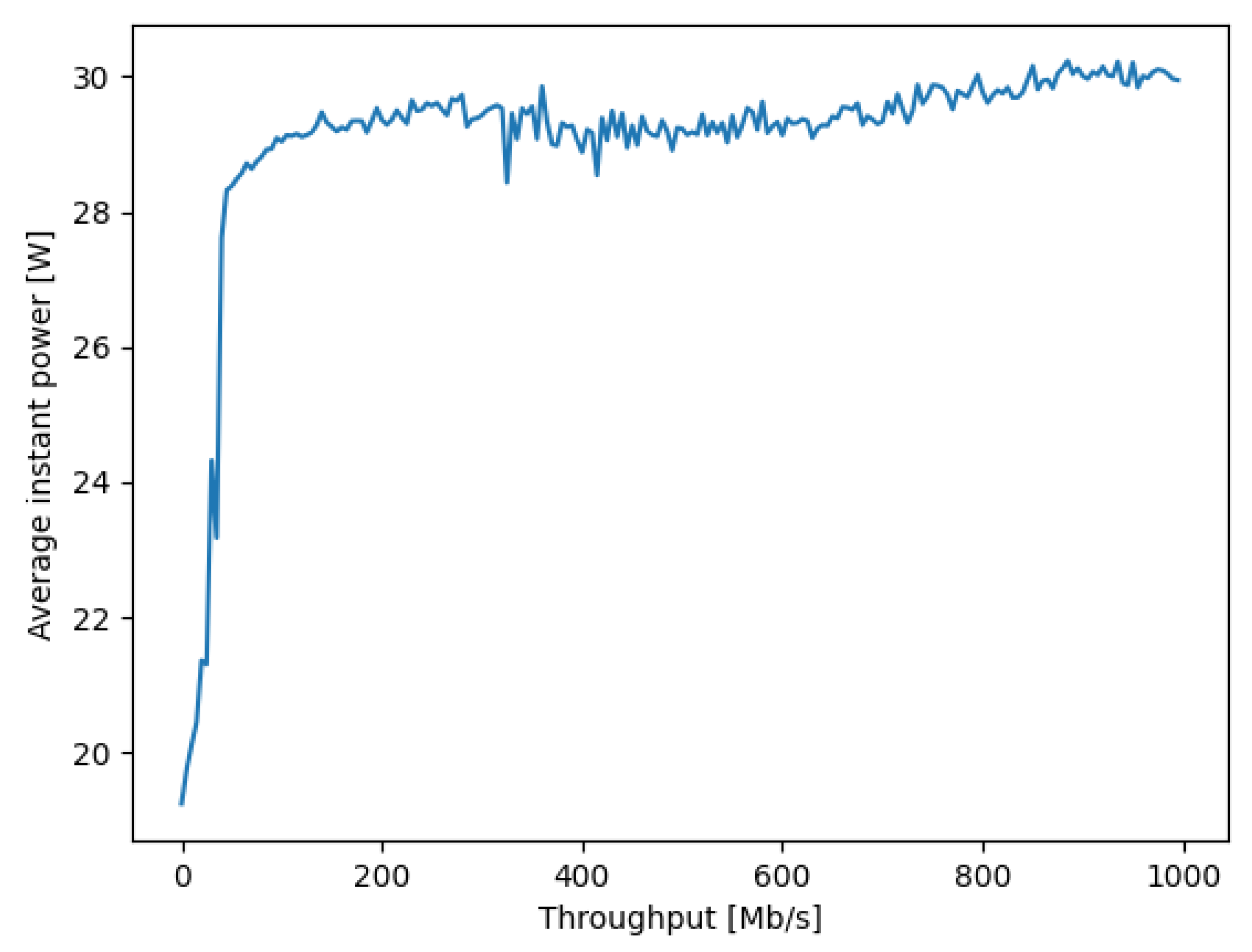 Sensors 21 03105 g002