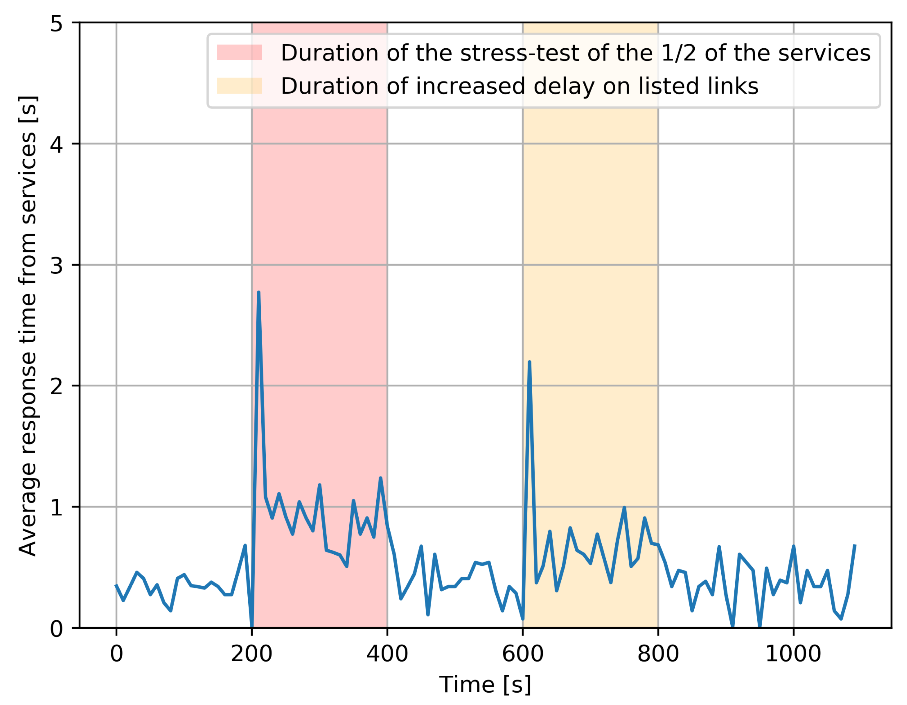 Sensors 21 03105 g005