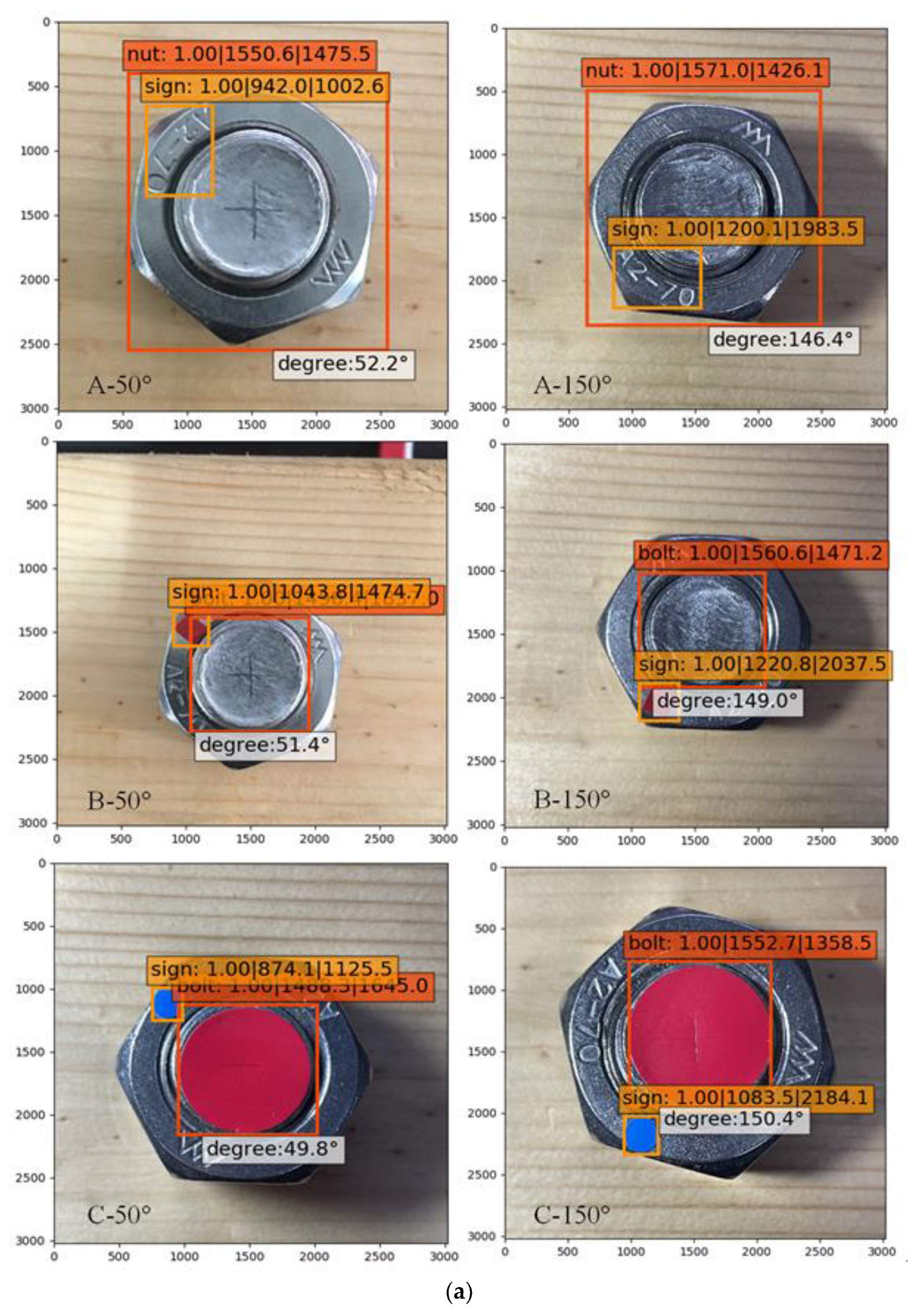 Sensors 21 03106 g009a