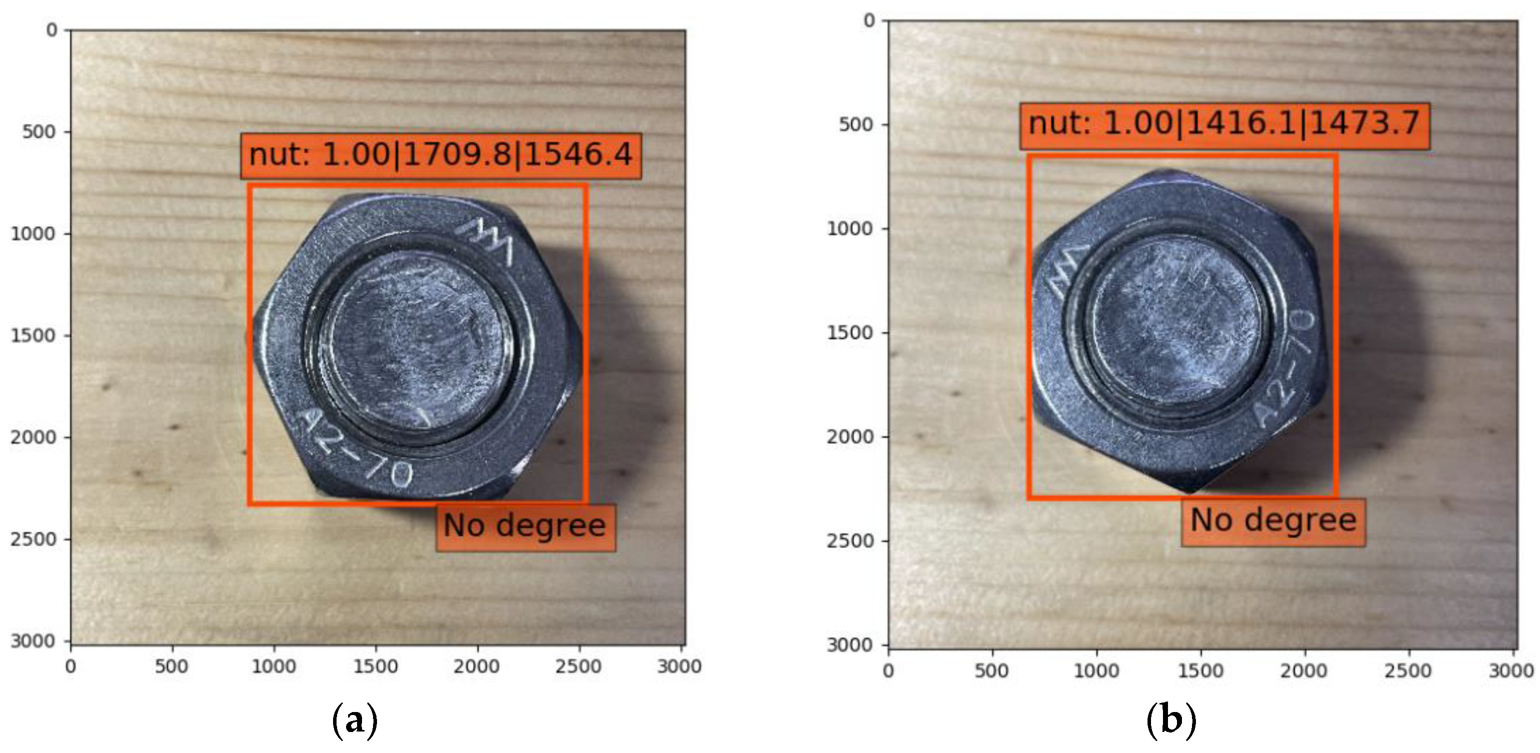 Sensors 21 03106 g010