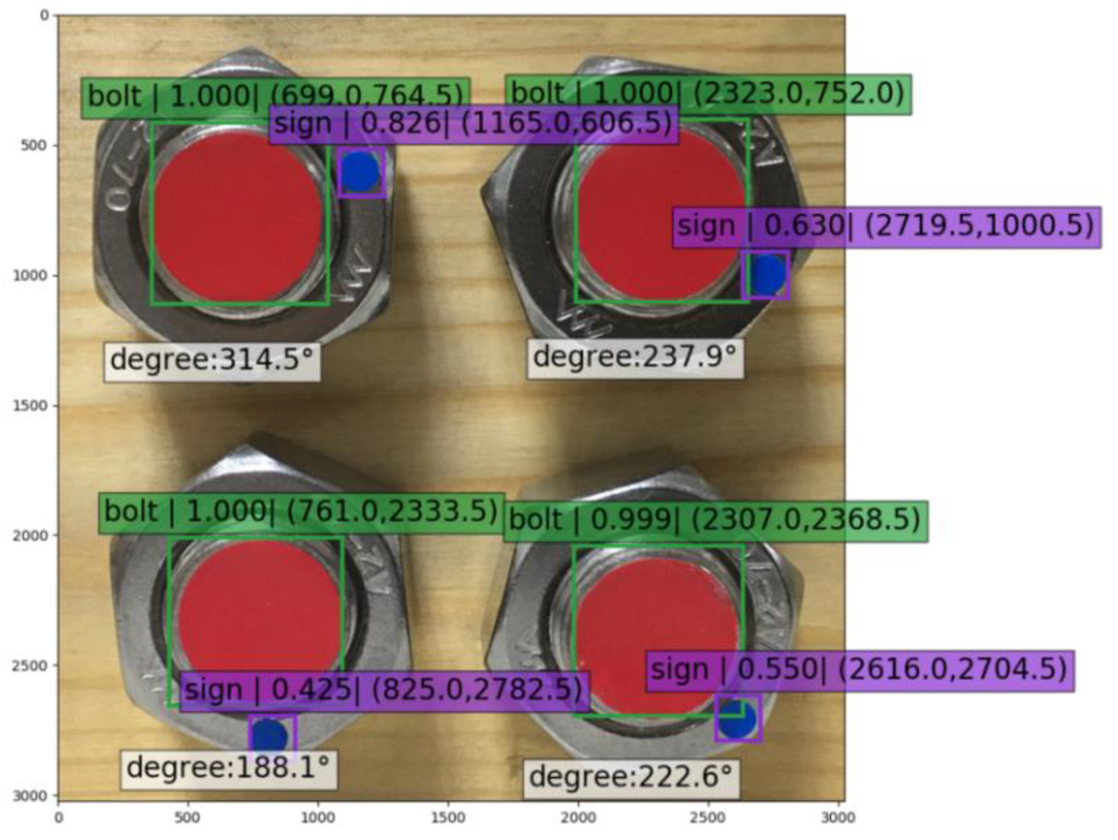 Sensors 21 03106 g015