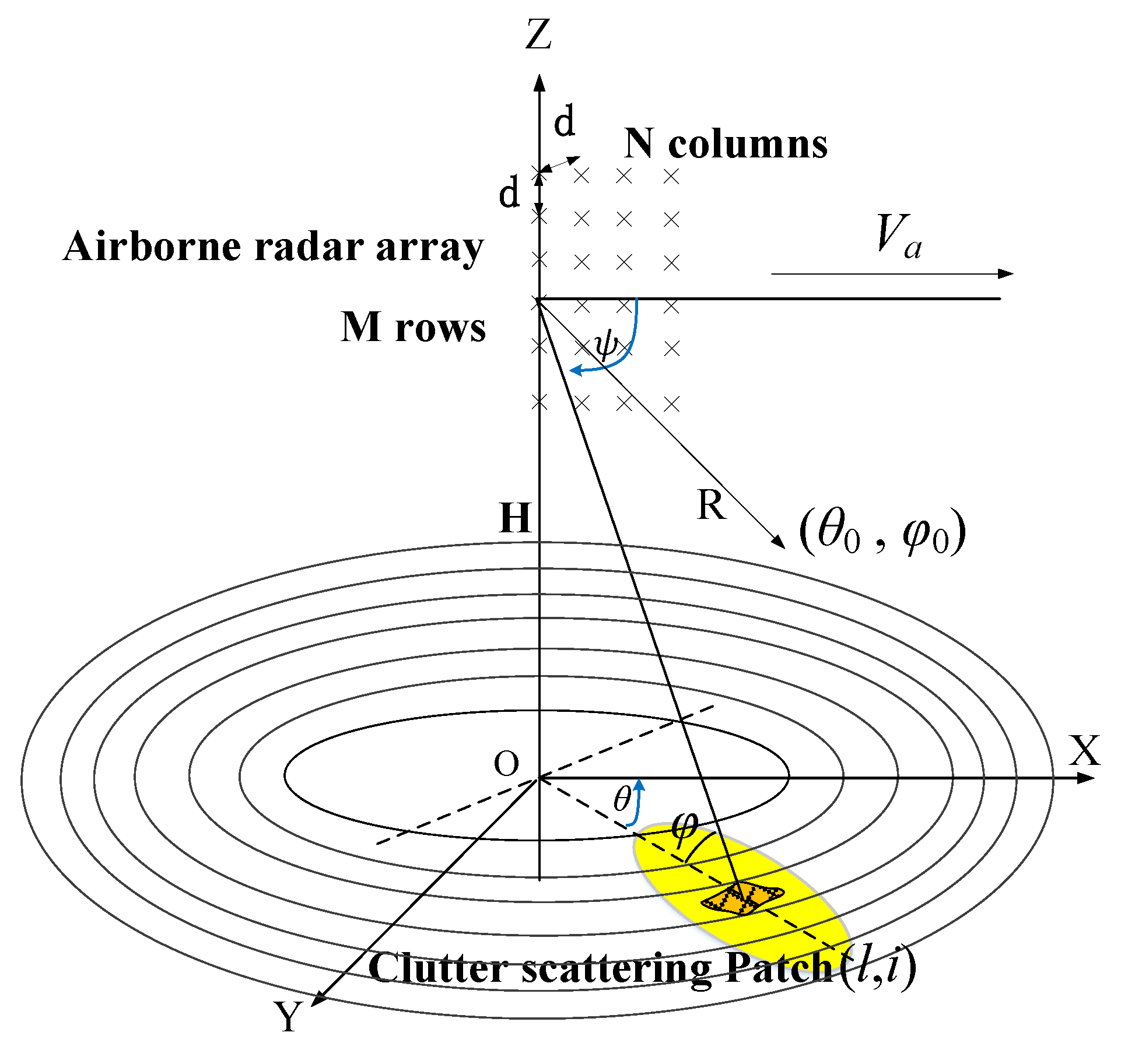 Sensors 21 03108 g001