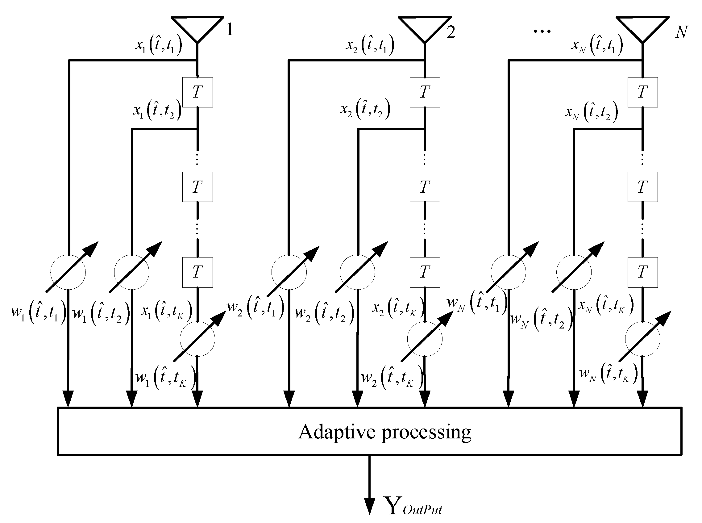 Sensors 21 03108 g002
