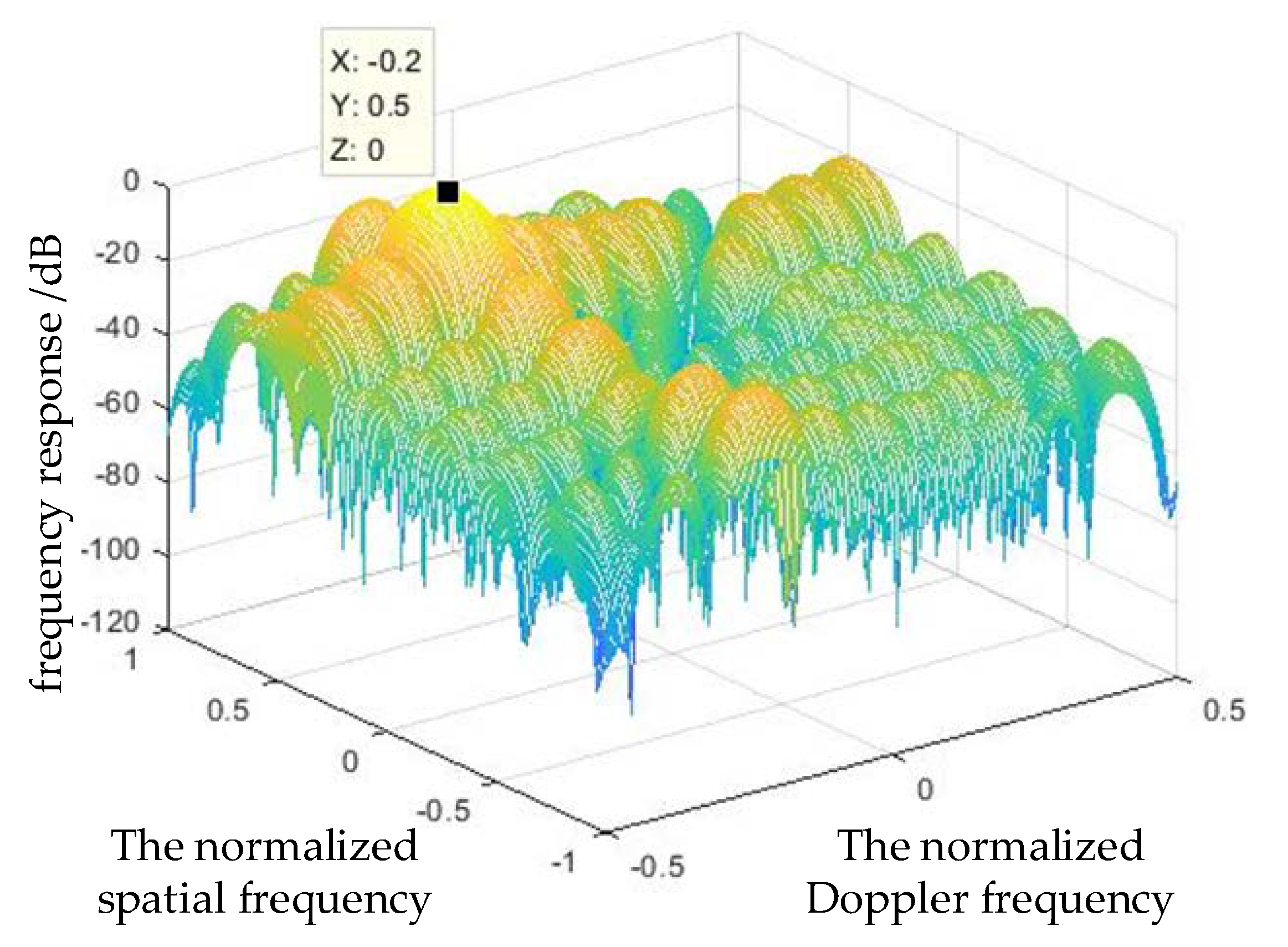 Sensors 21 03108 g003