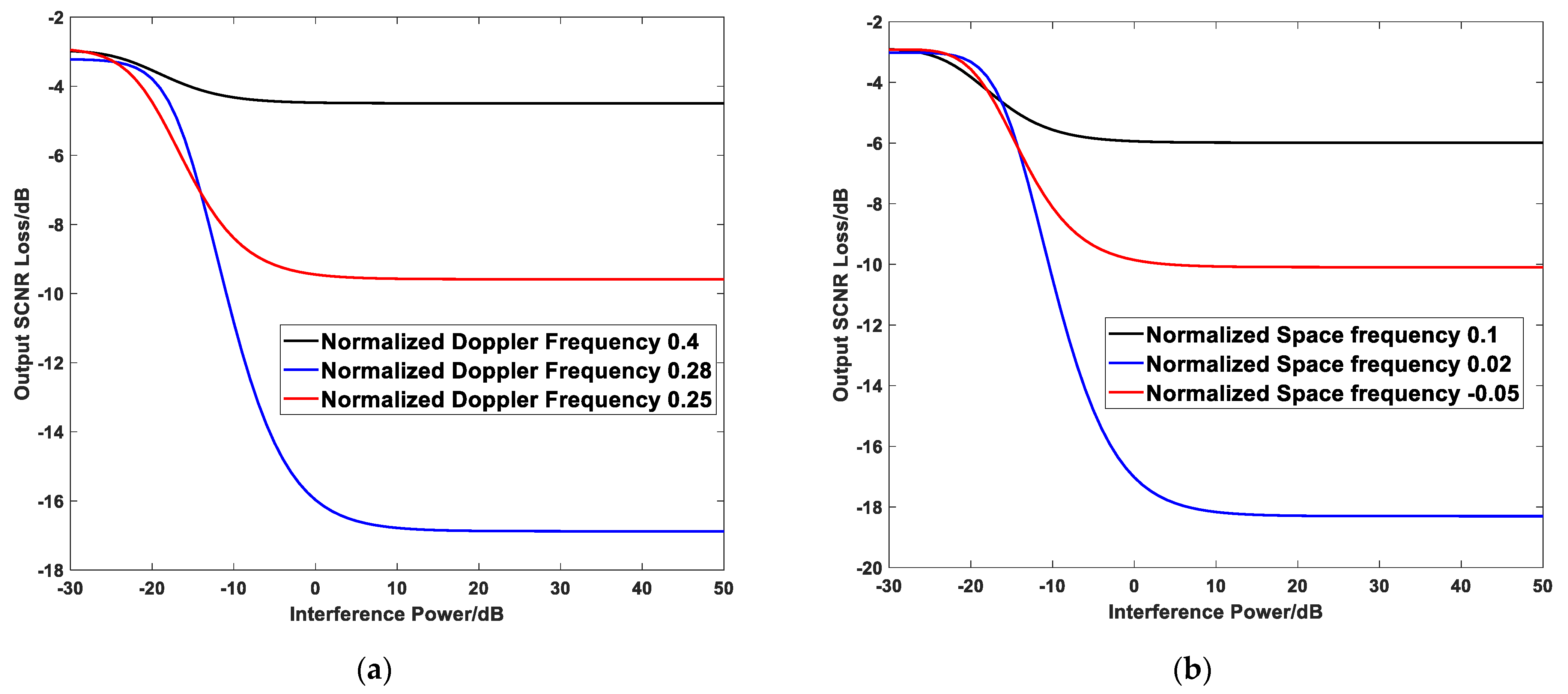 Sensors 21 03108 g004