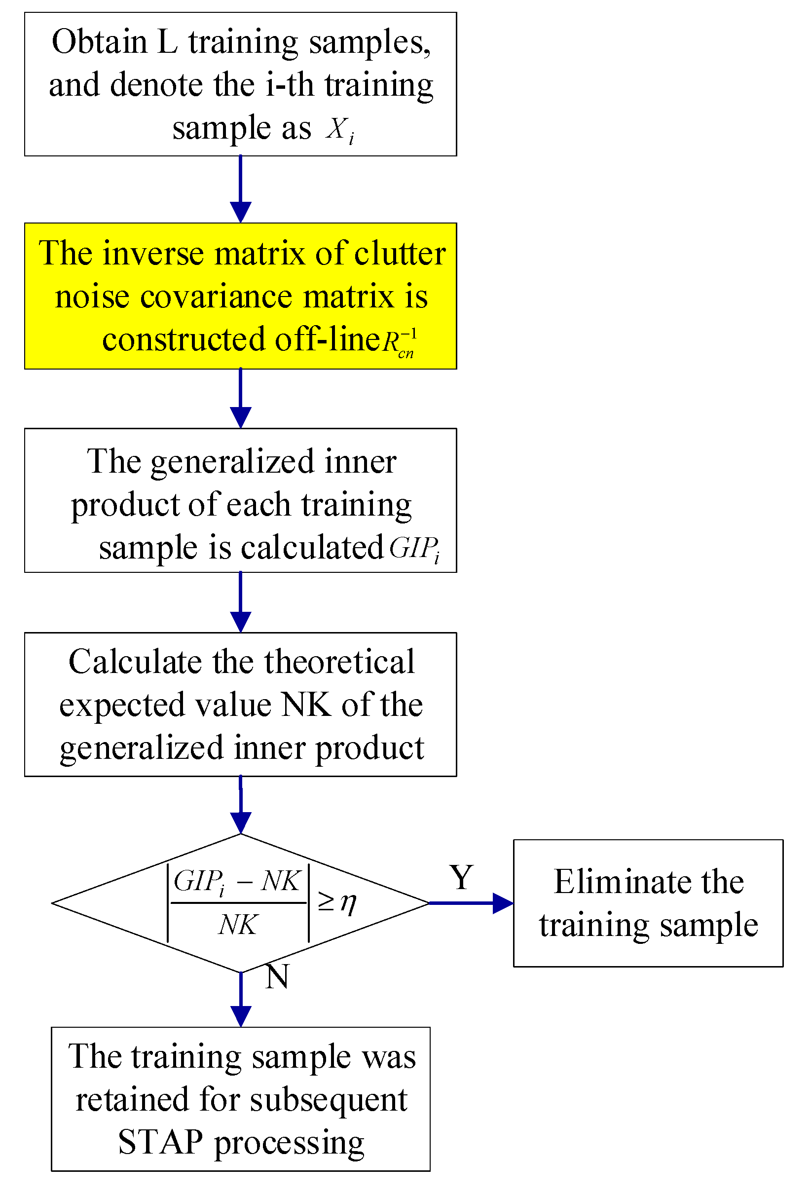 Sensors 21 03108 g005