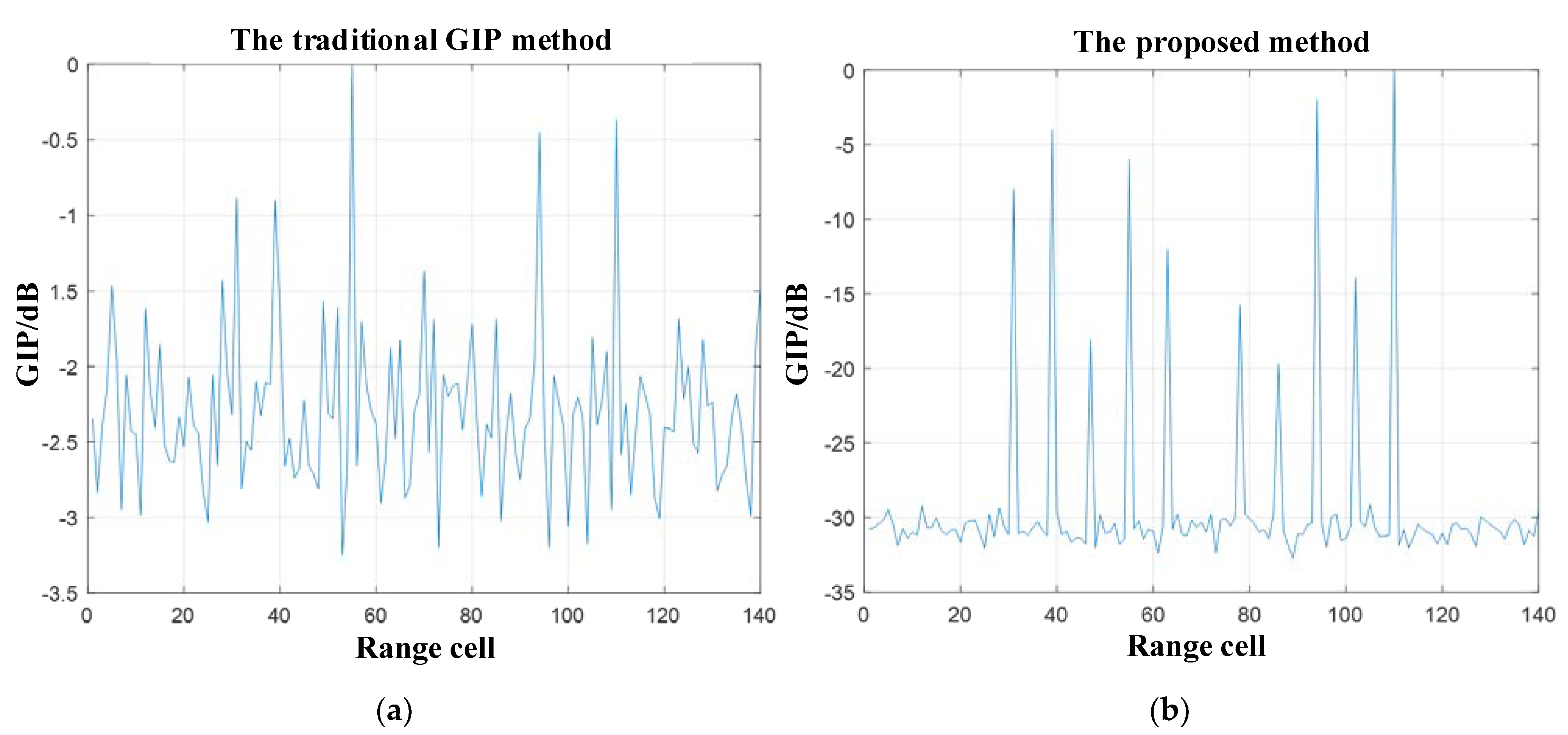 Sensors 21 03108 g006