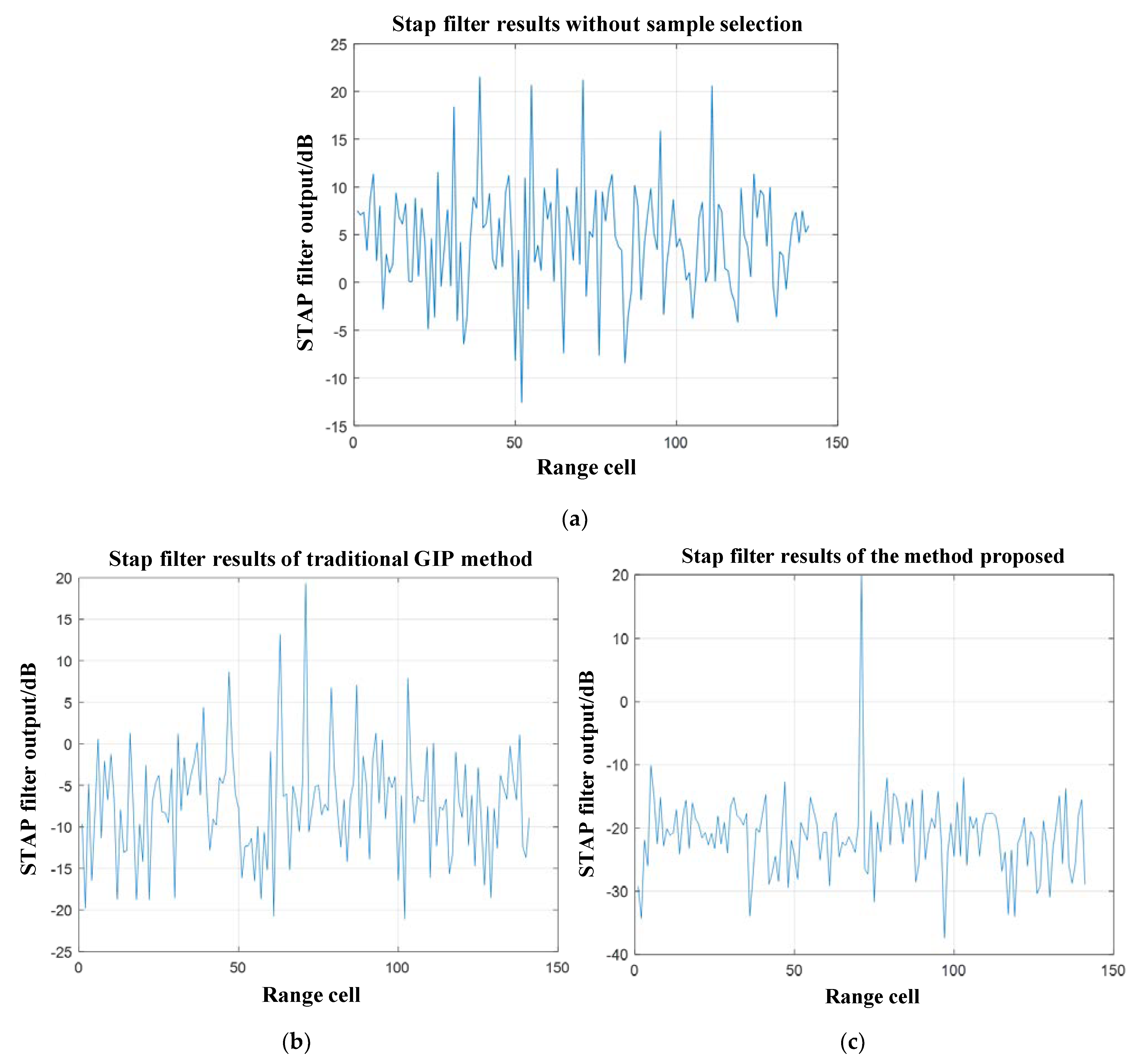 Sensors 21 03108 g007