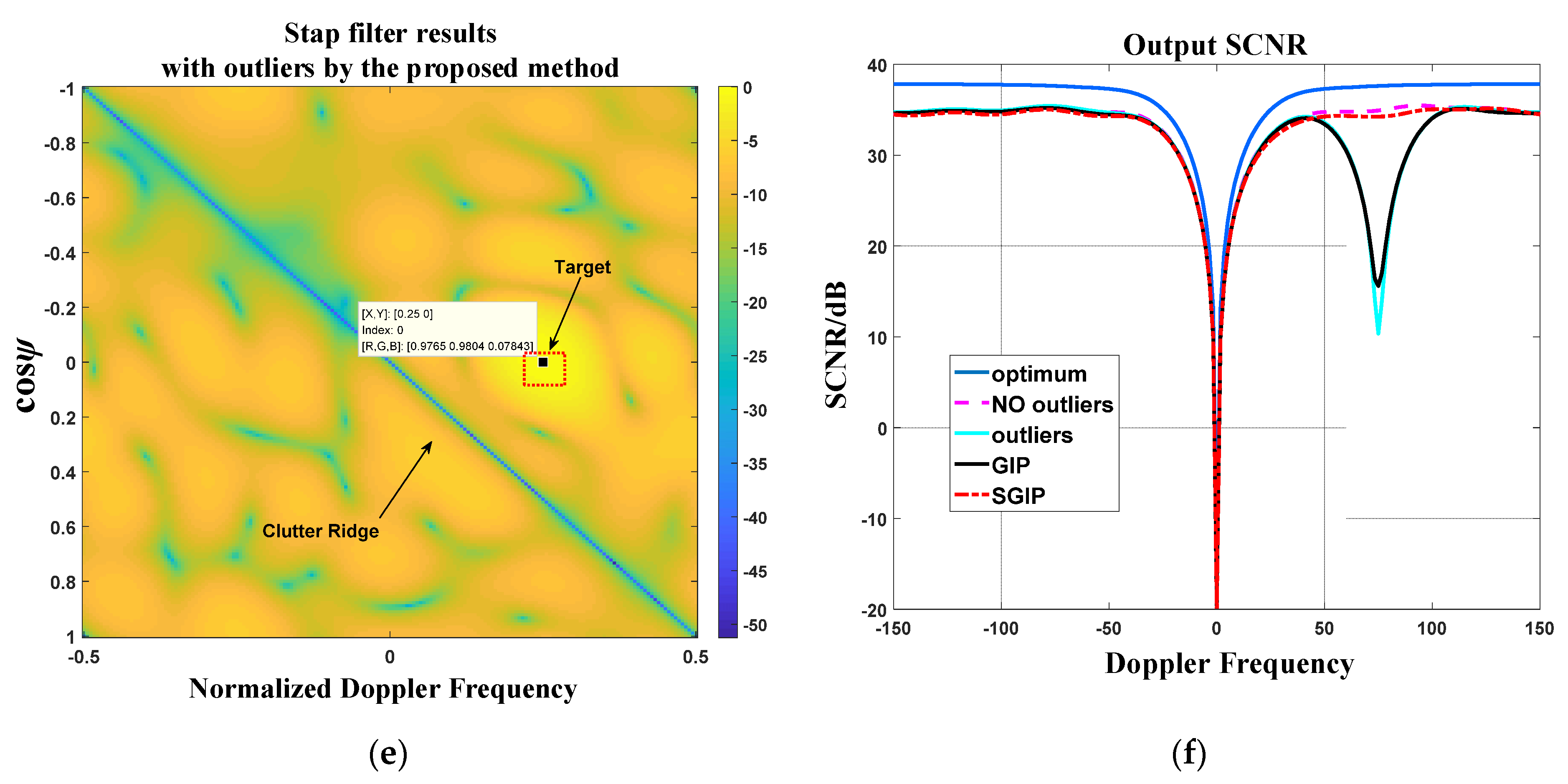 Sensors 21 03108 g008b