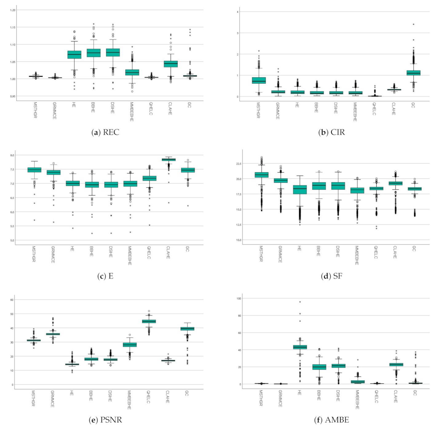 Sensors 21 03110 g006
