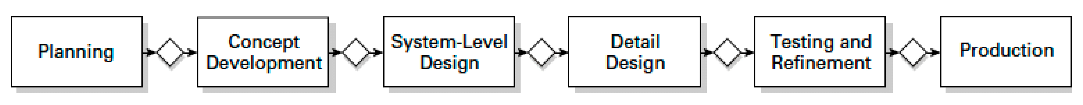 Sensors 21 03111 g002