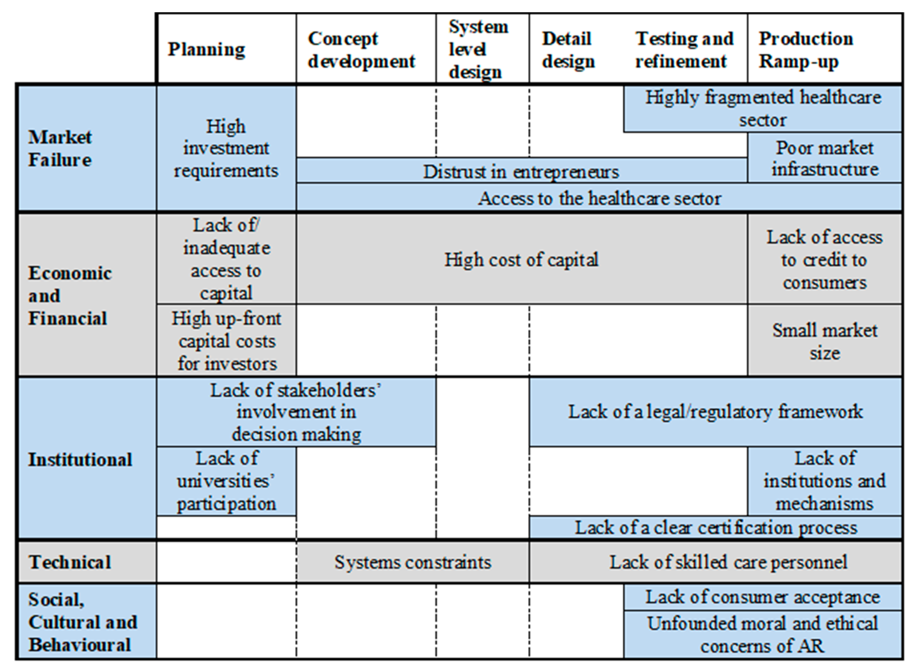 Sensors 21 03111 g003
