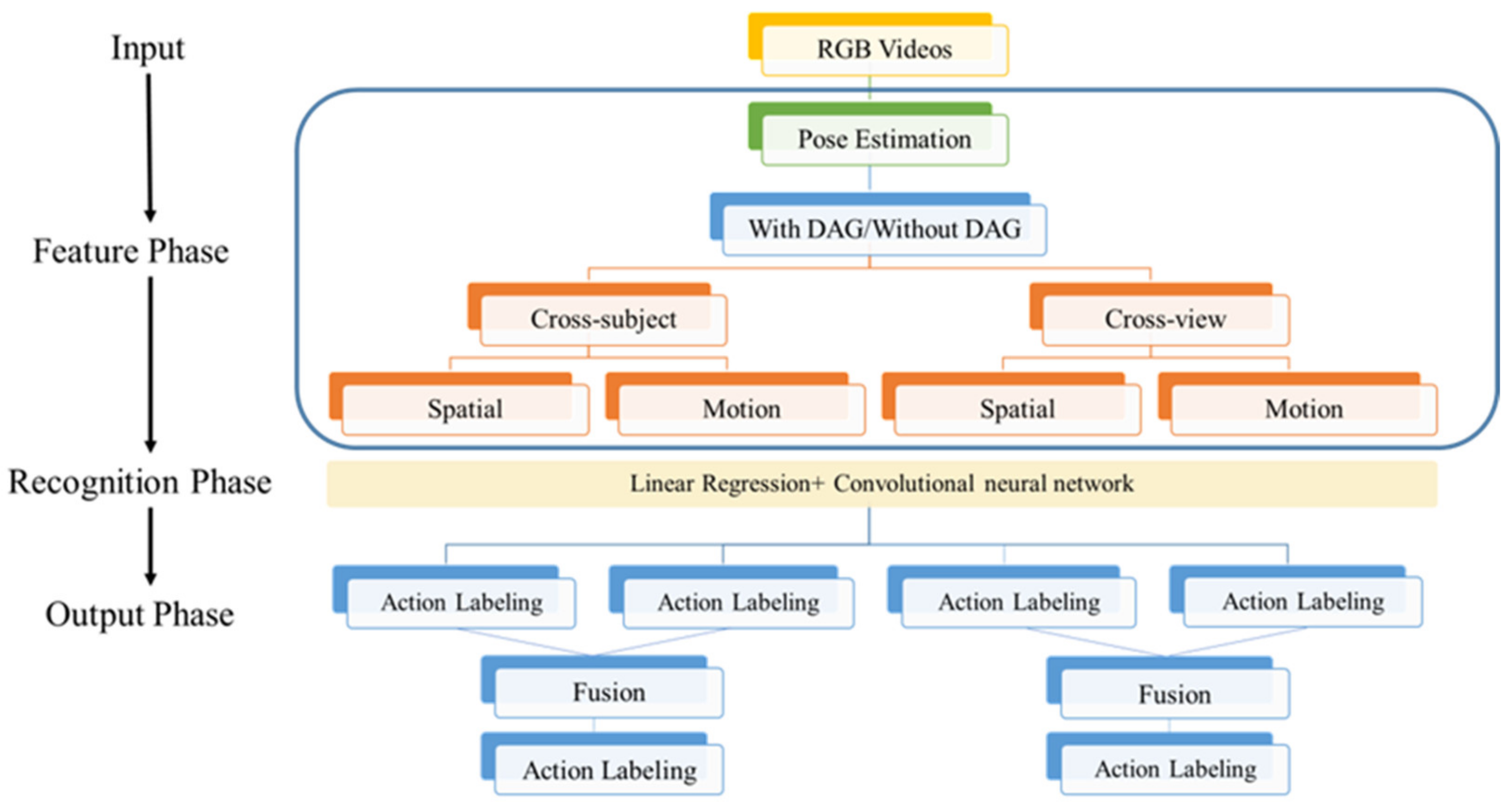 Sensors 21 03112 g001