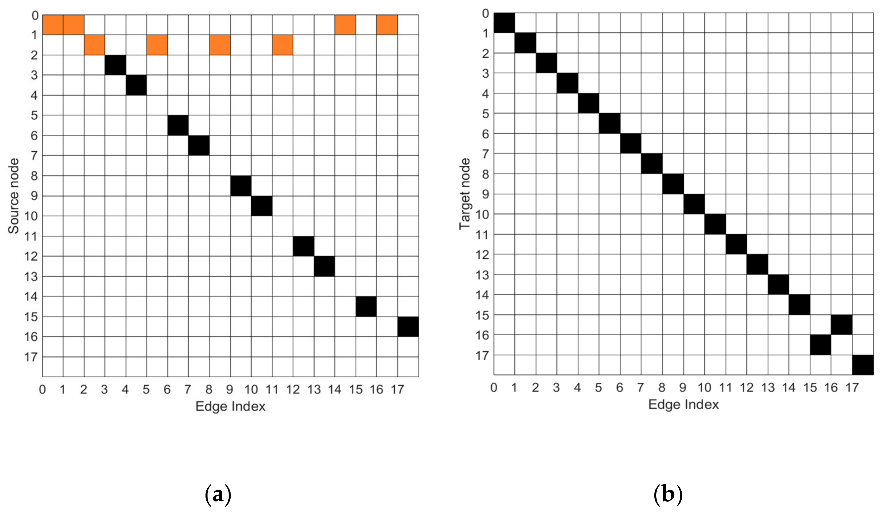 Sensors 21 03112 g002