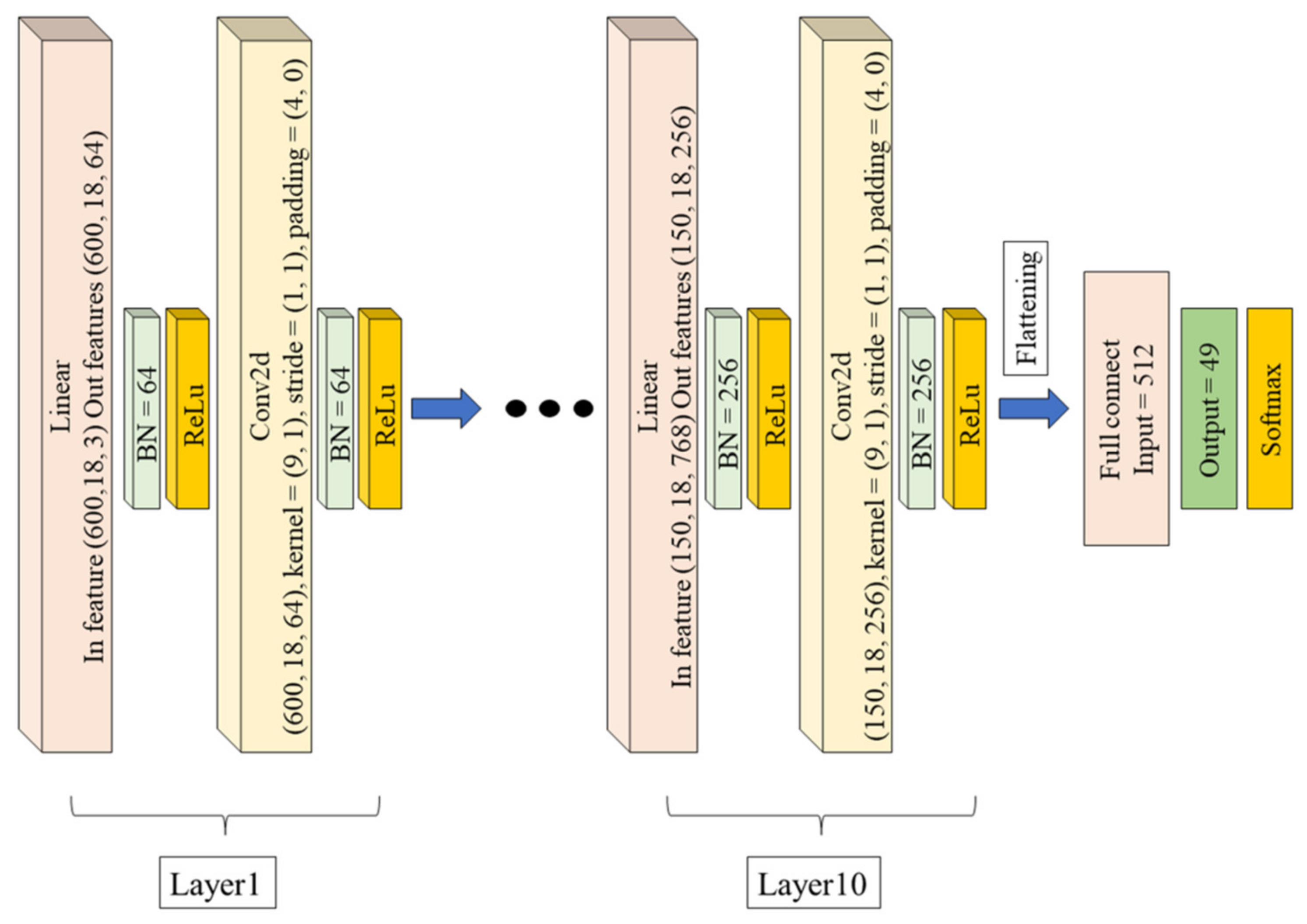 Sensors 21 03112 g004