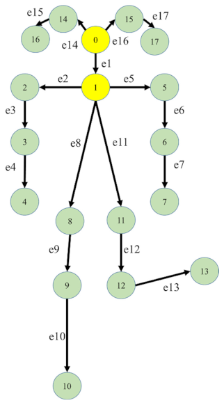 Sensors 21 03112 i001