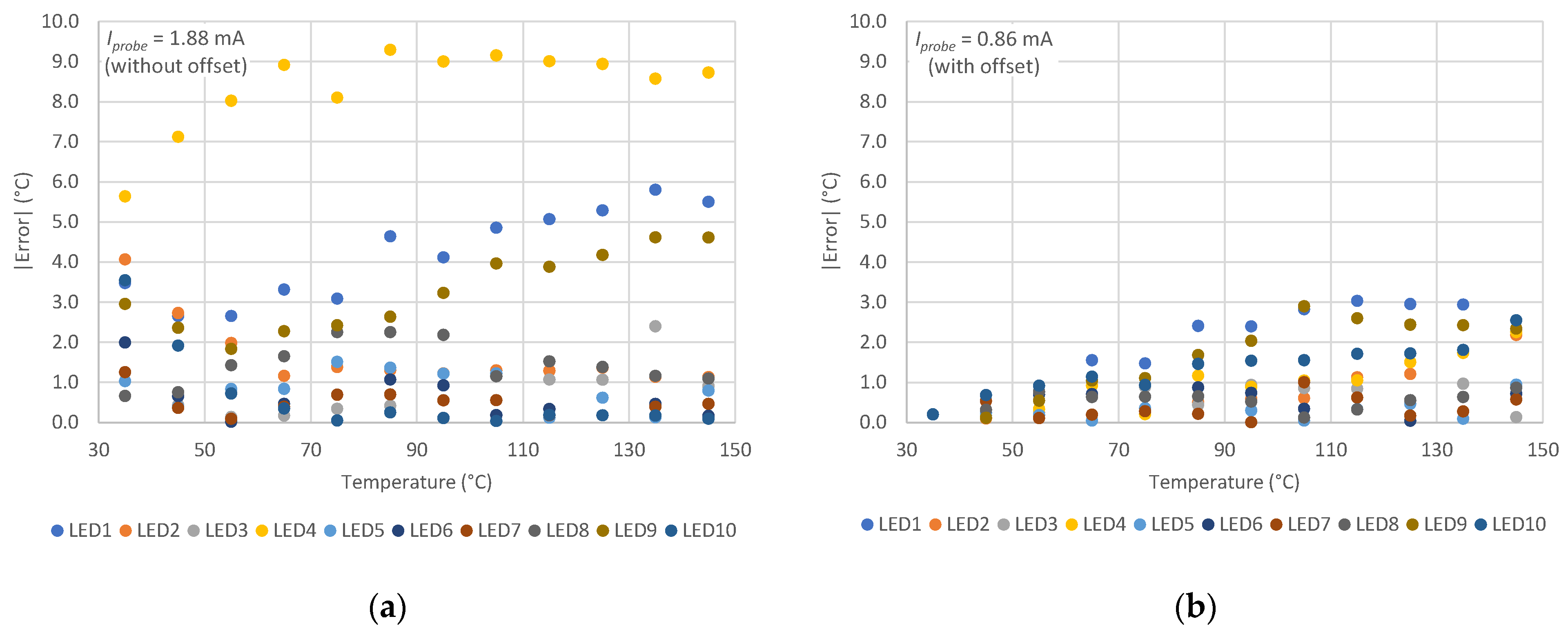 Sensors 21 03113 g003