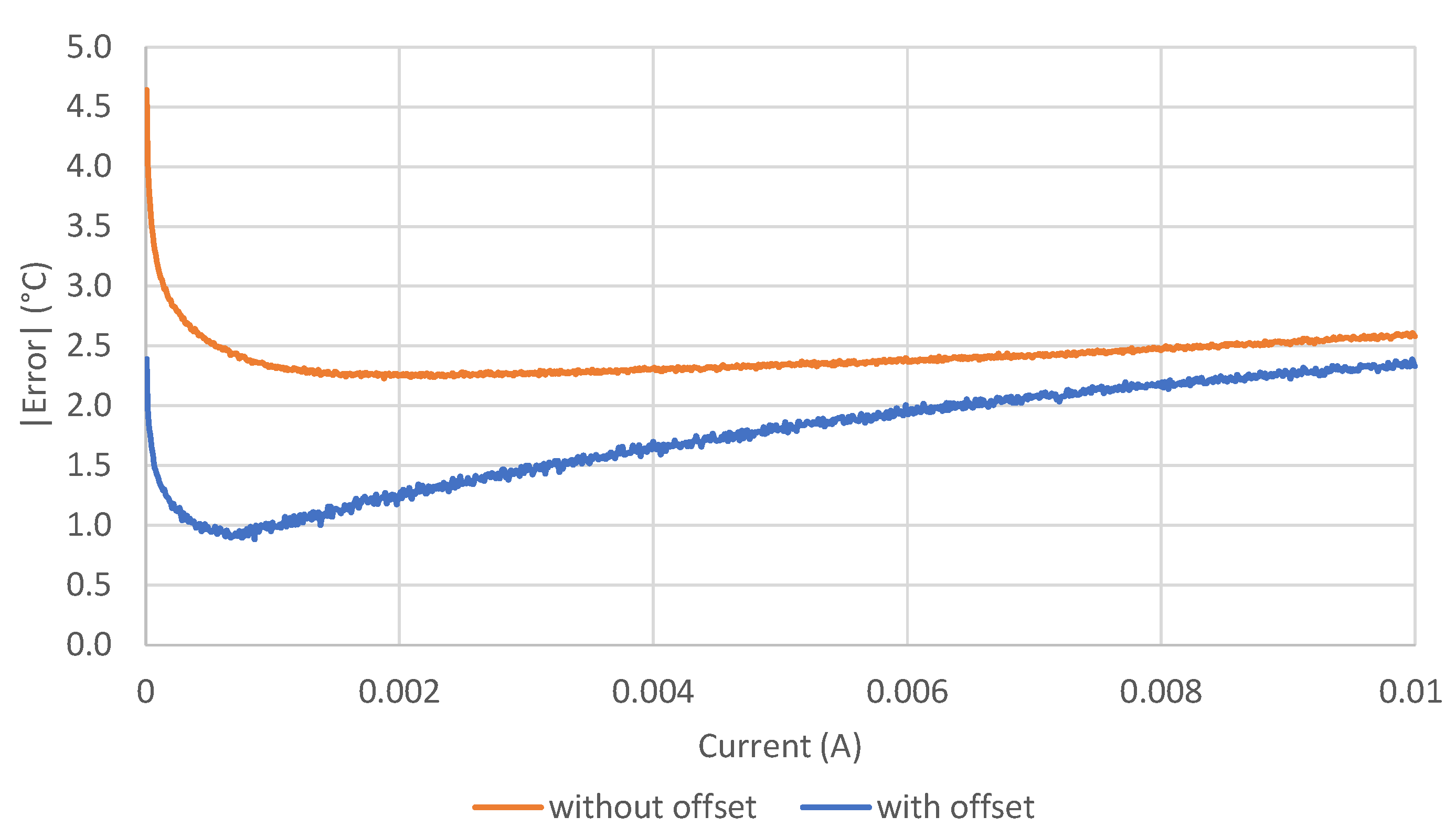 Sensors 21 03113 g005