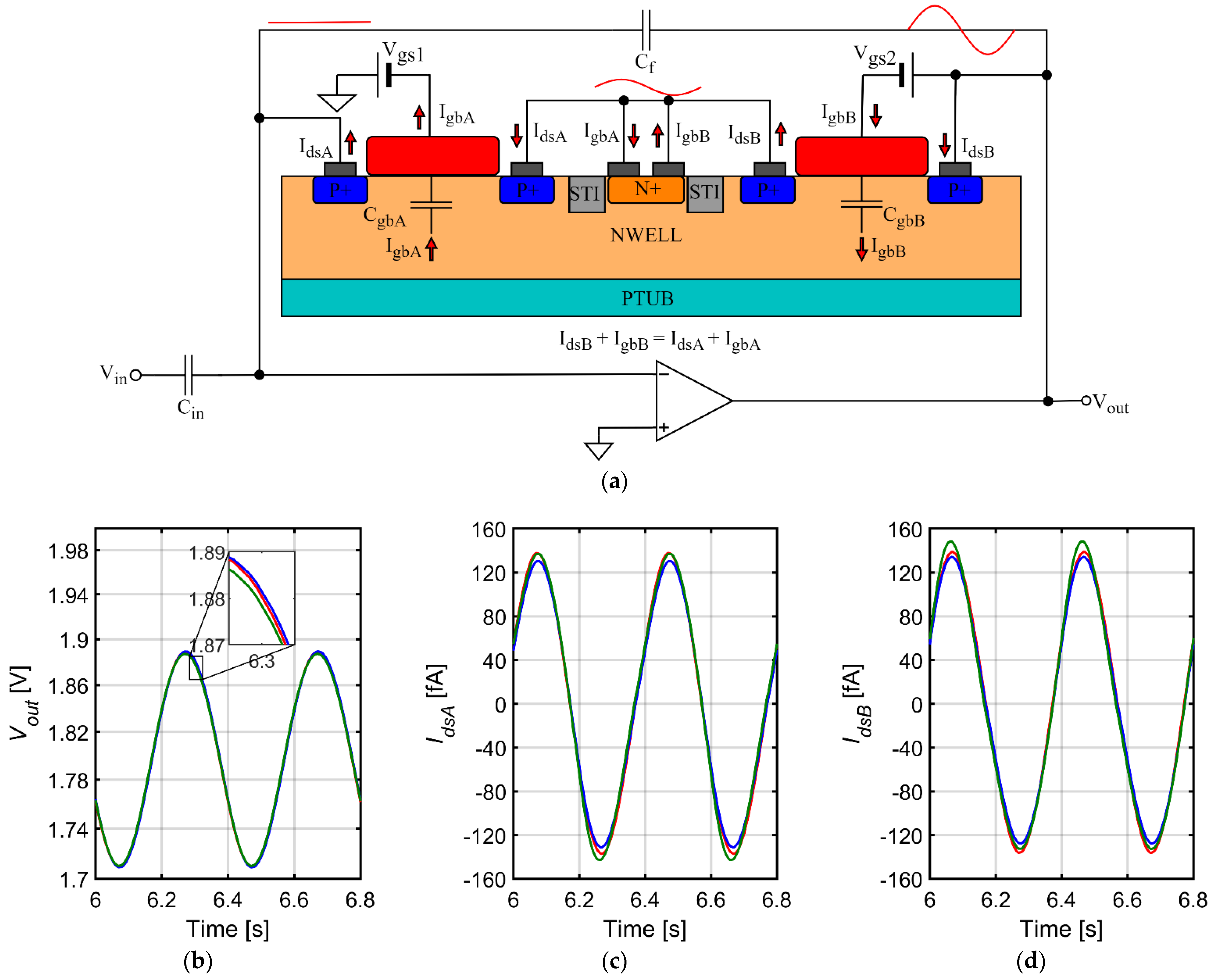 Sensors 21 03116 g004a